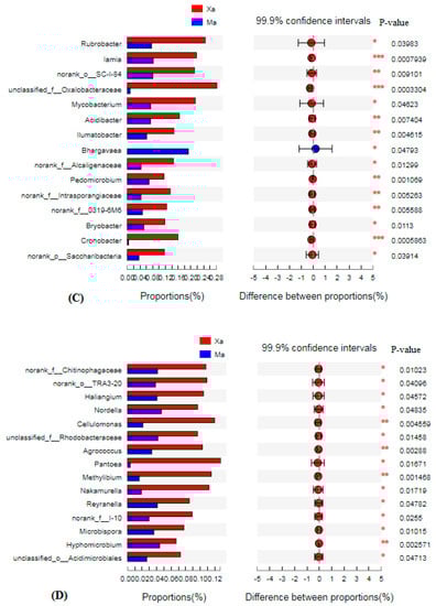Sustainability 11 03888 g0a2b