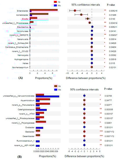 Sustainability 11 03888 g0a3