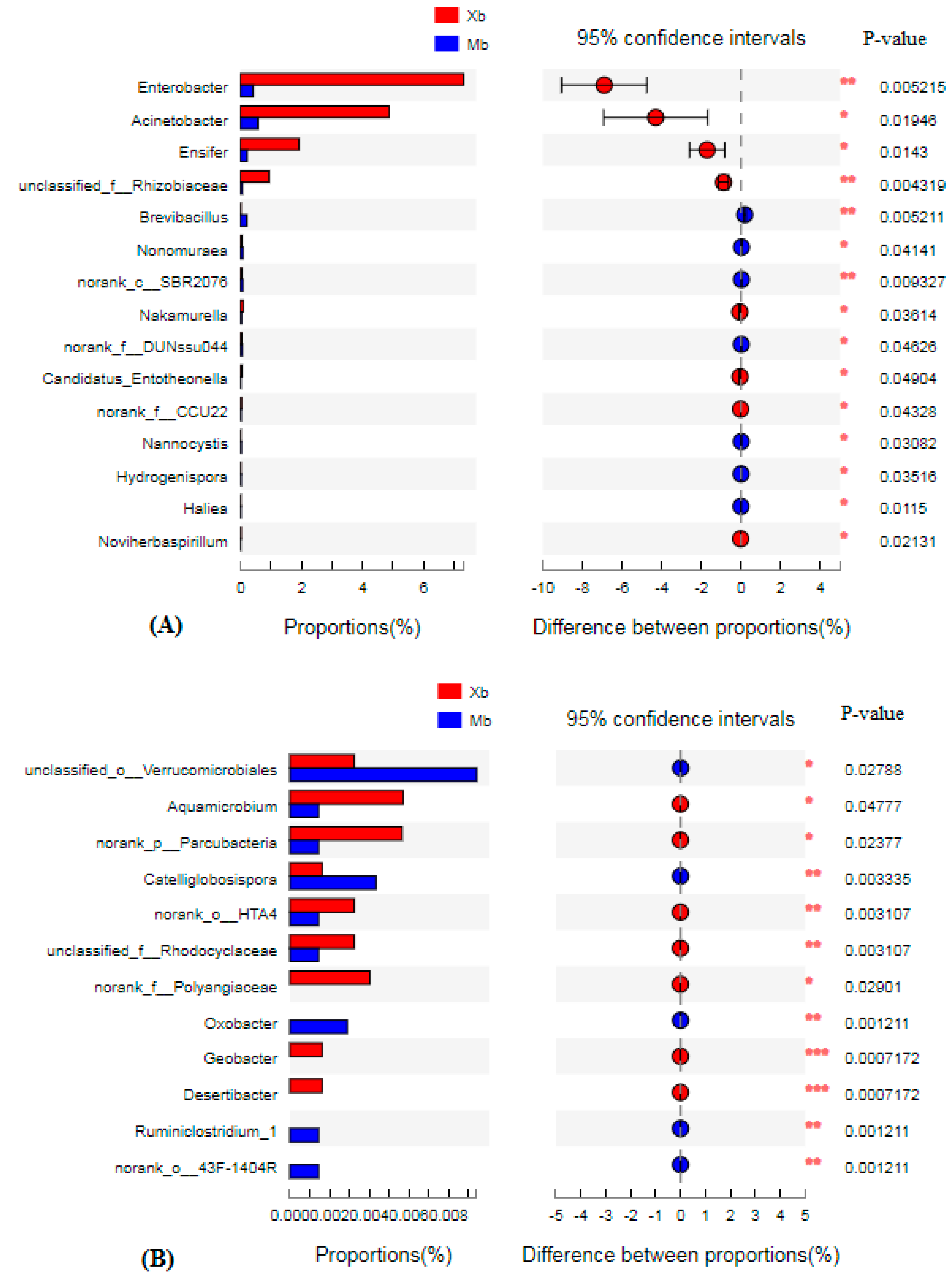 Sustainability 11 03888 g0a3