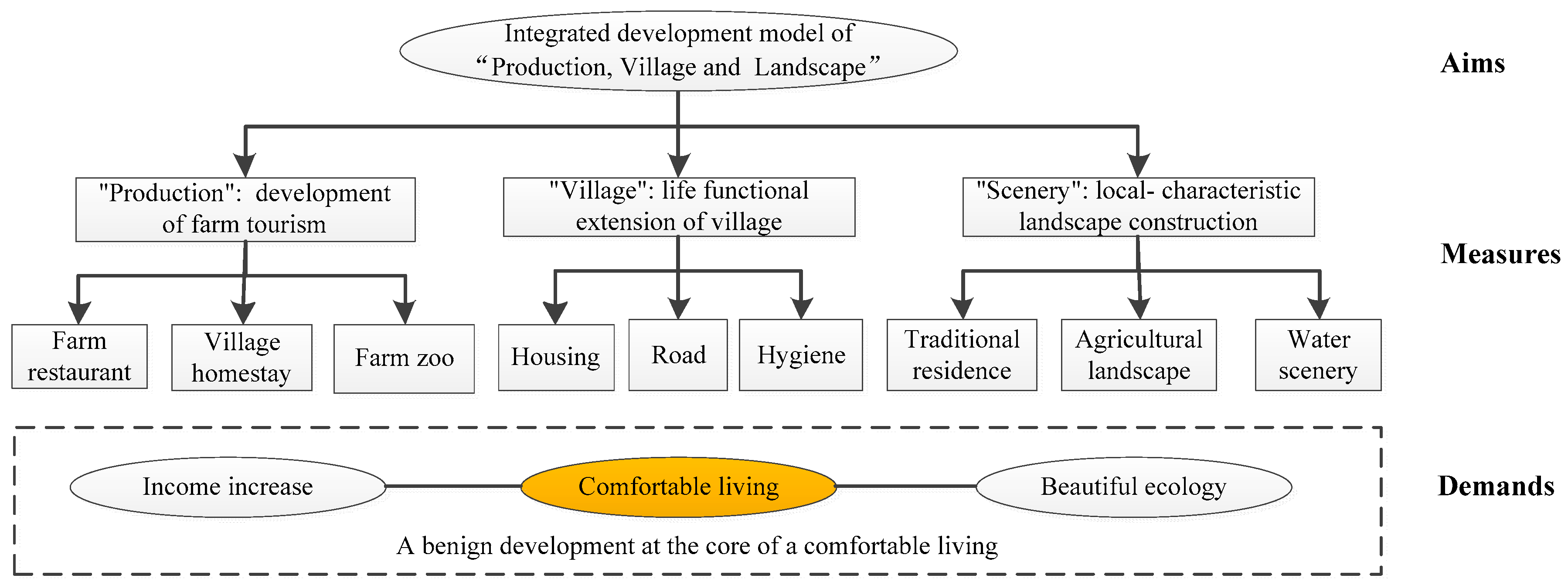 Sustainability 11 03890 g011