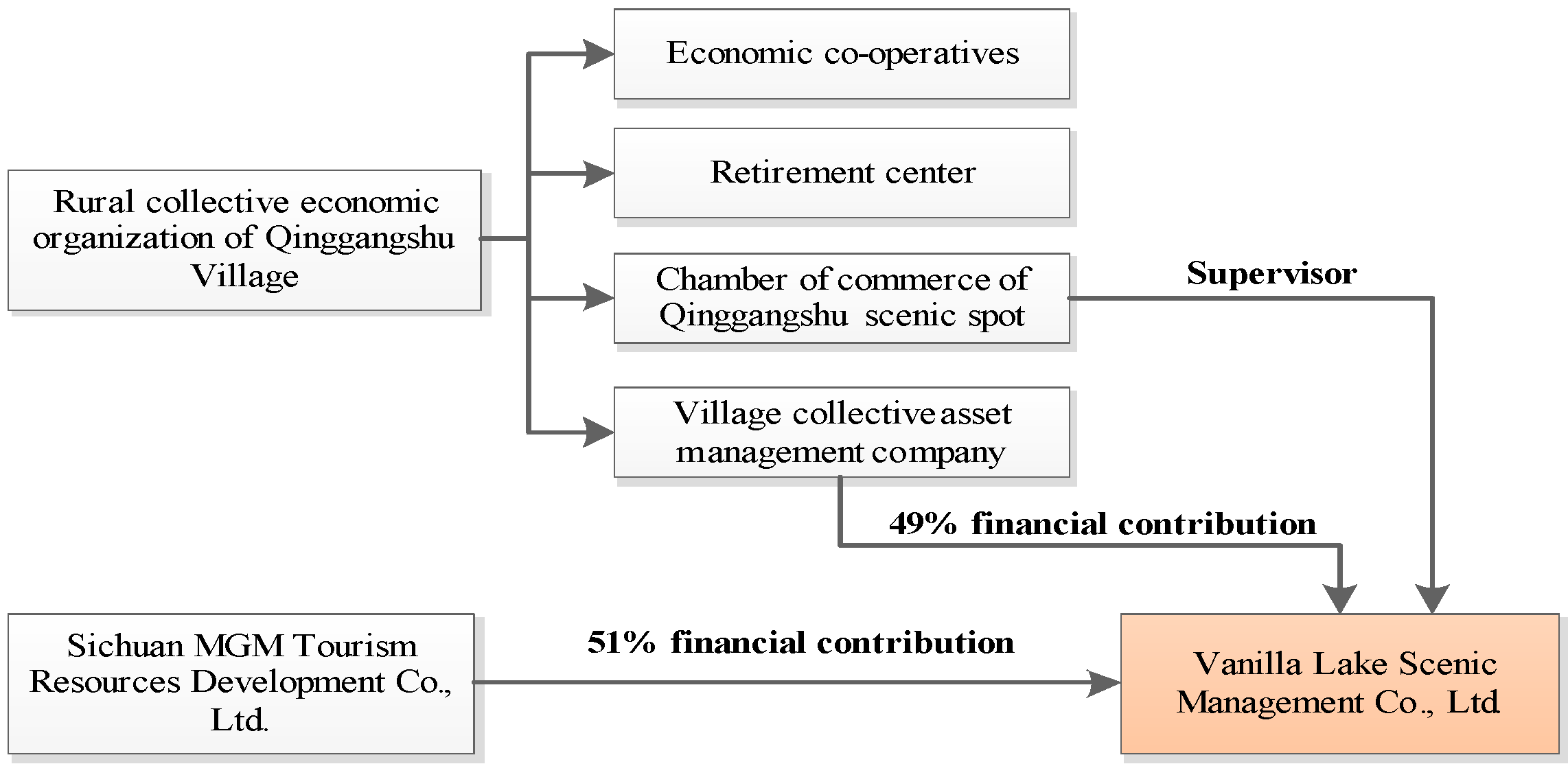 Sustainability 11 03890 g014
