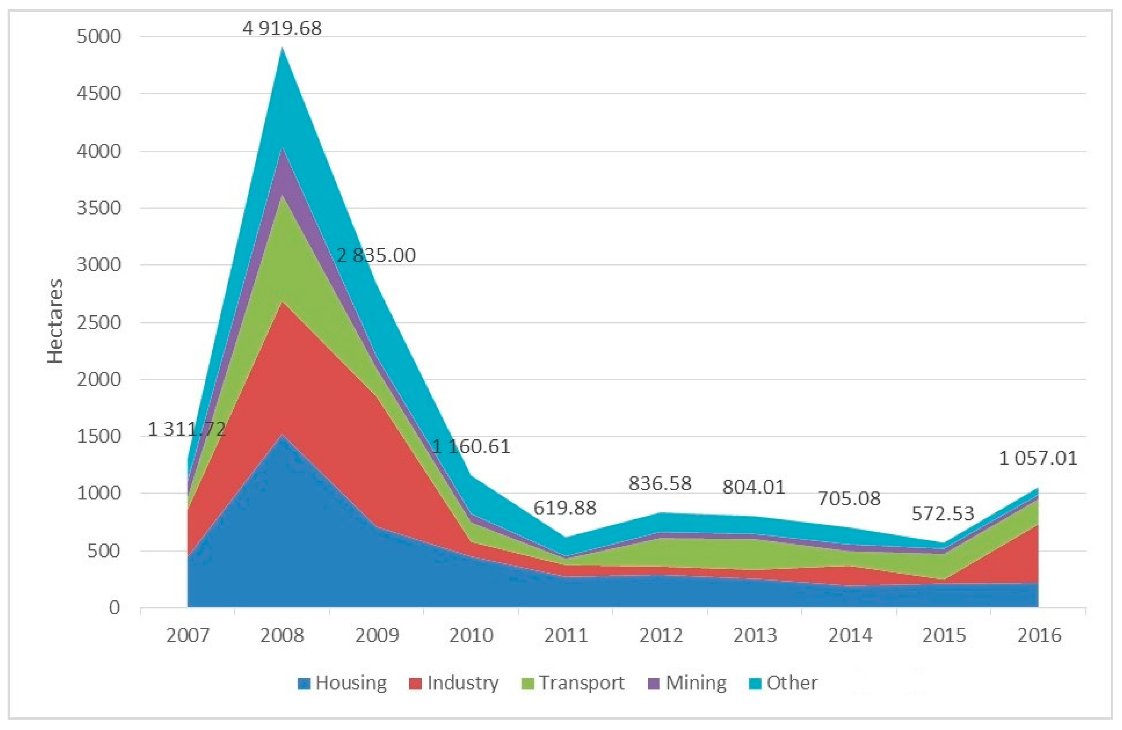 Sustainability 11 03893 g001