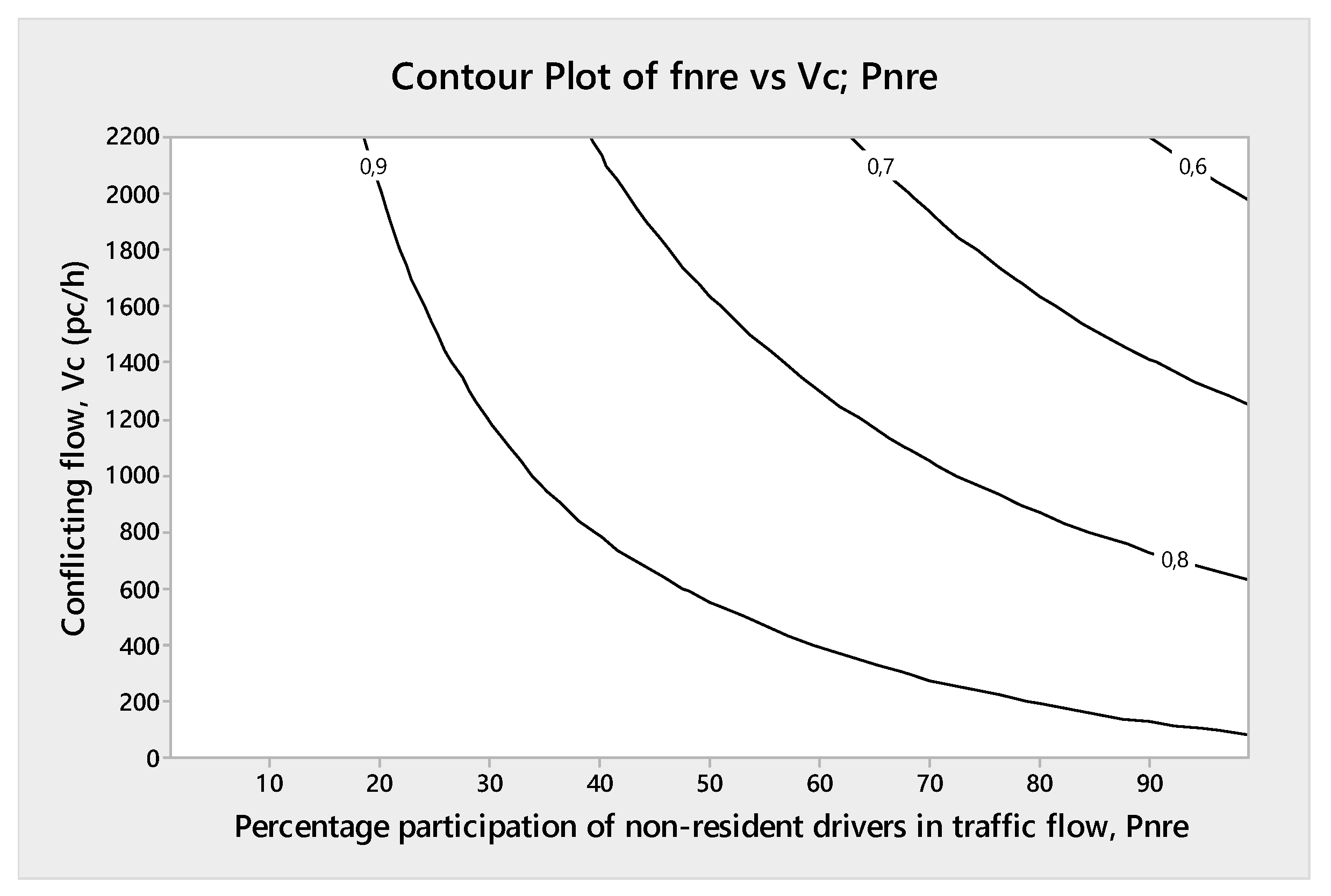 Sustainability 11 03896 g005 Sustainability 11 03896 g005