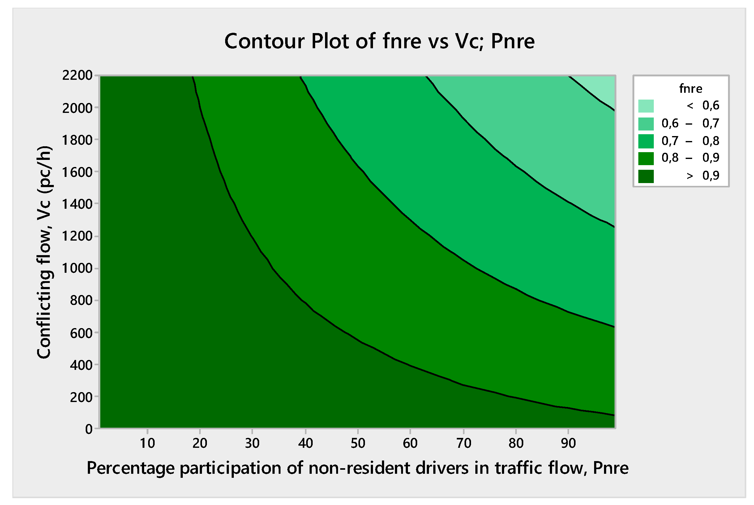 Sustainability 11 03896 g006 Sustainability 11 03896 g006