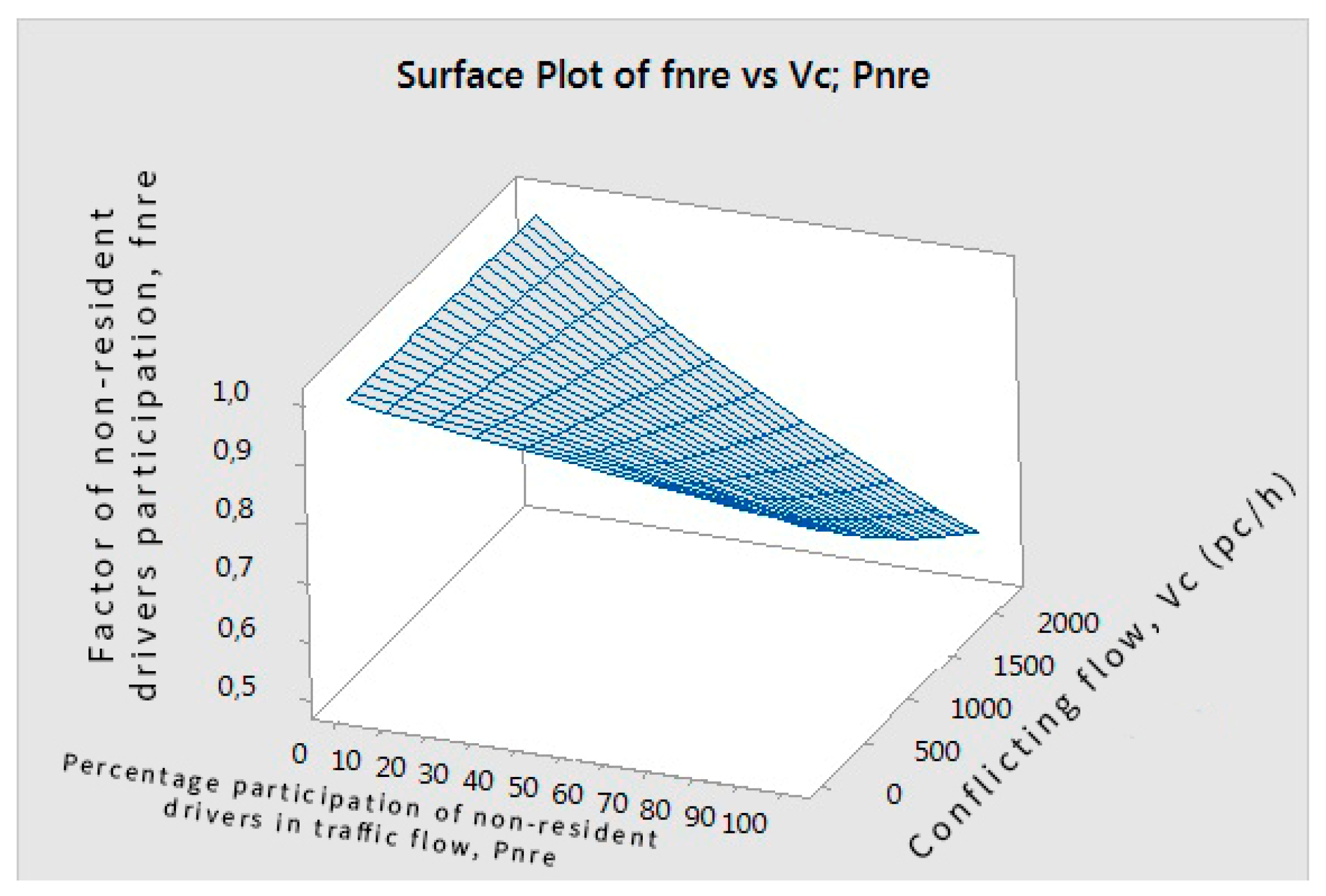 Sustainability 11 03896 g007 Sustainability 11 03896 g007