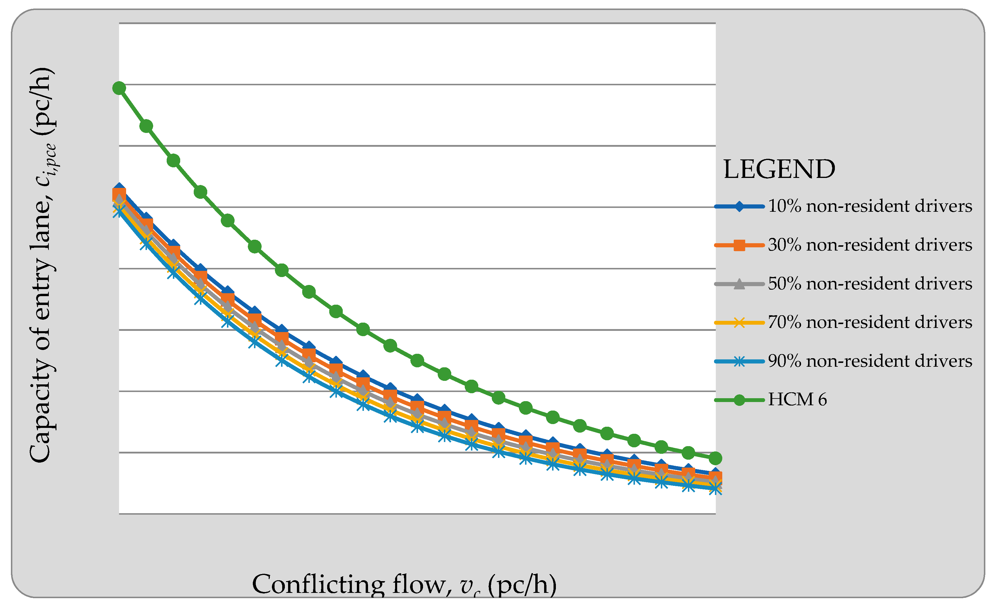 Sustainability 11 03896 g008 Sustainability 11 03896 g008
