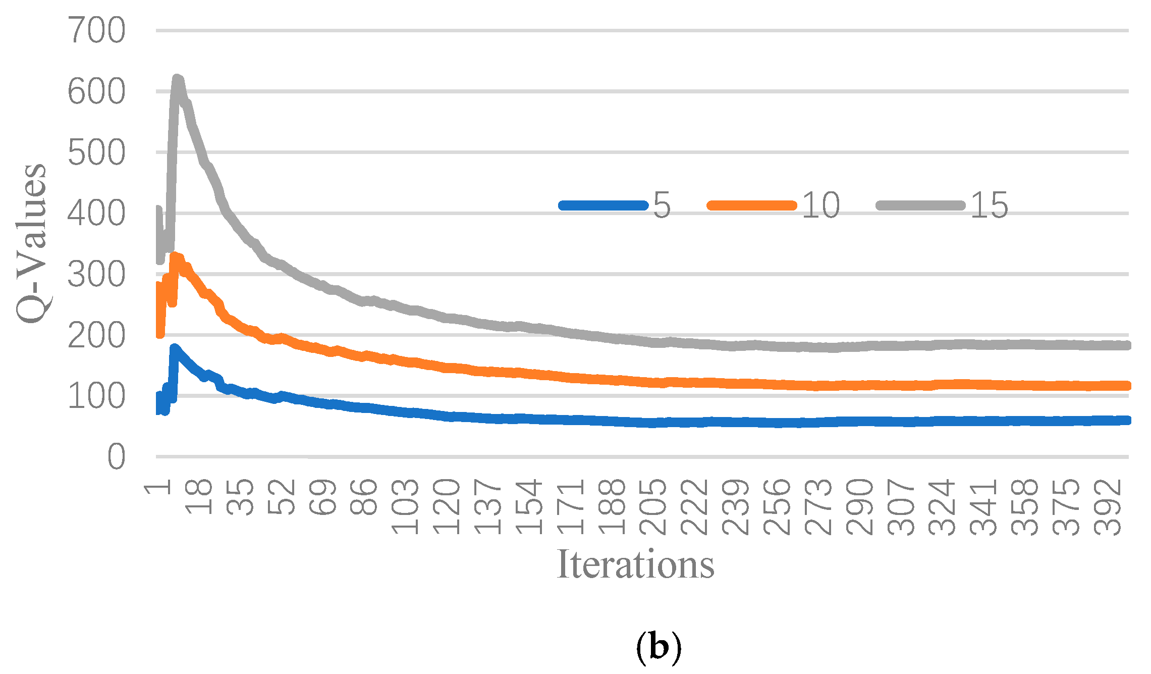 Sustainability 11 03900 g005b
