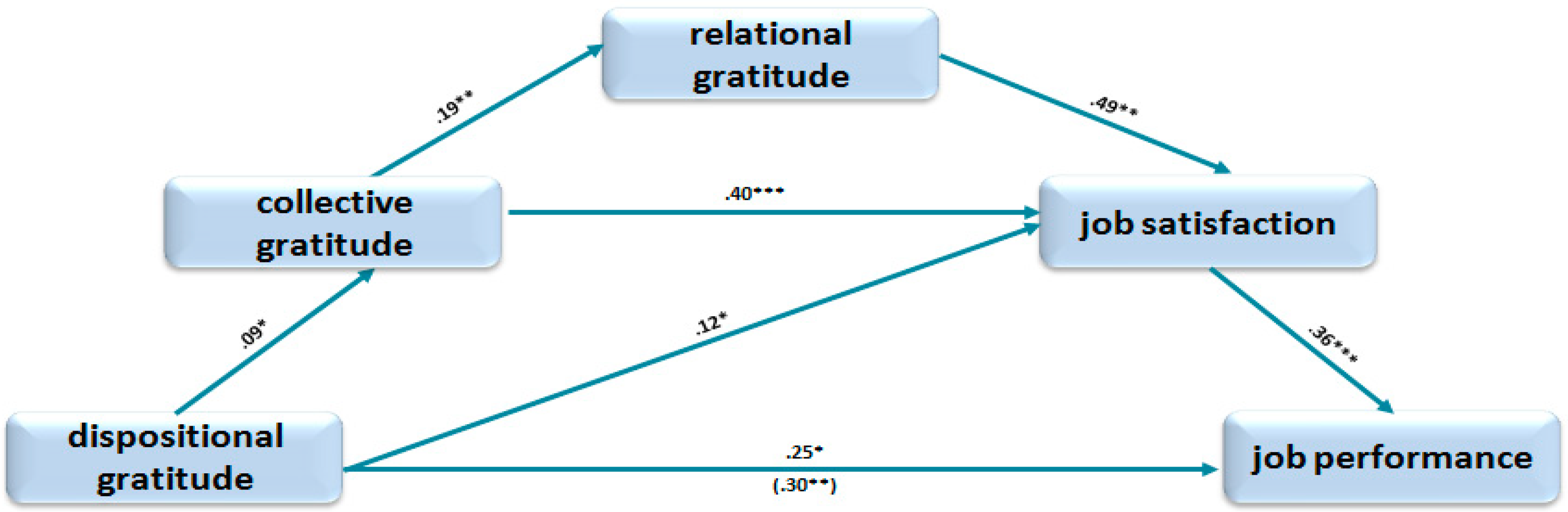 Sustainability 11 03902 g002 Sustainability 11 03902 g002