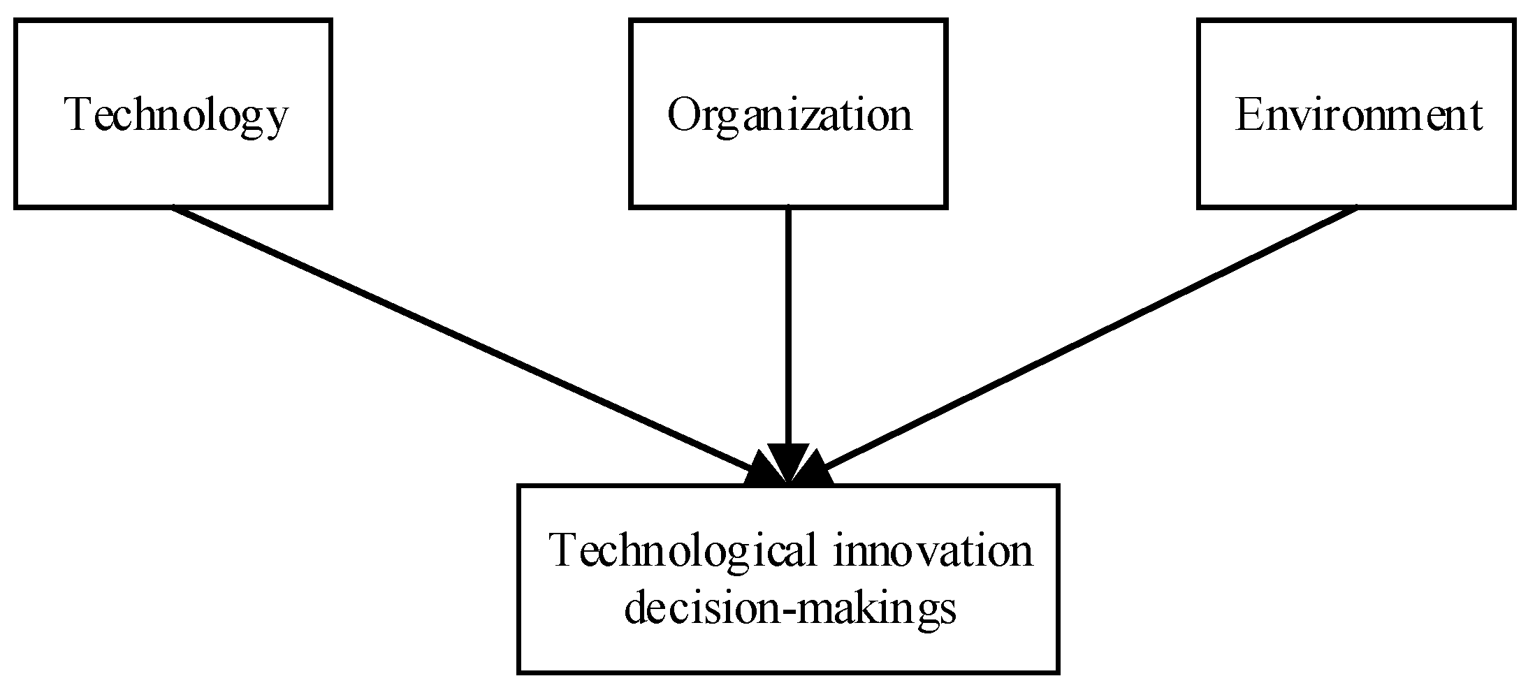 Sustainability 11 03905 g002 Sustainability 11 03905 g002