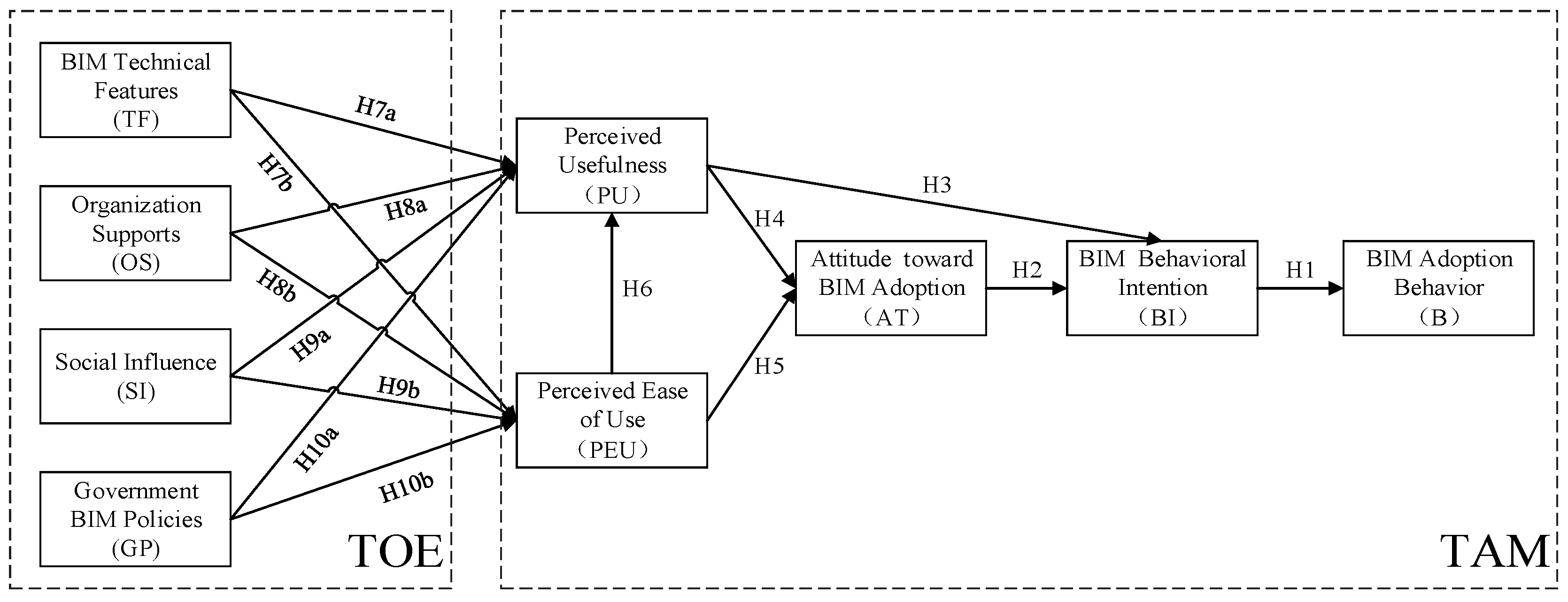 Sustainability 11 03905 g003 Sustainability 11 03905 g003