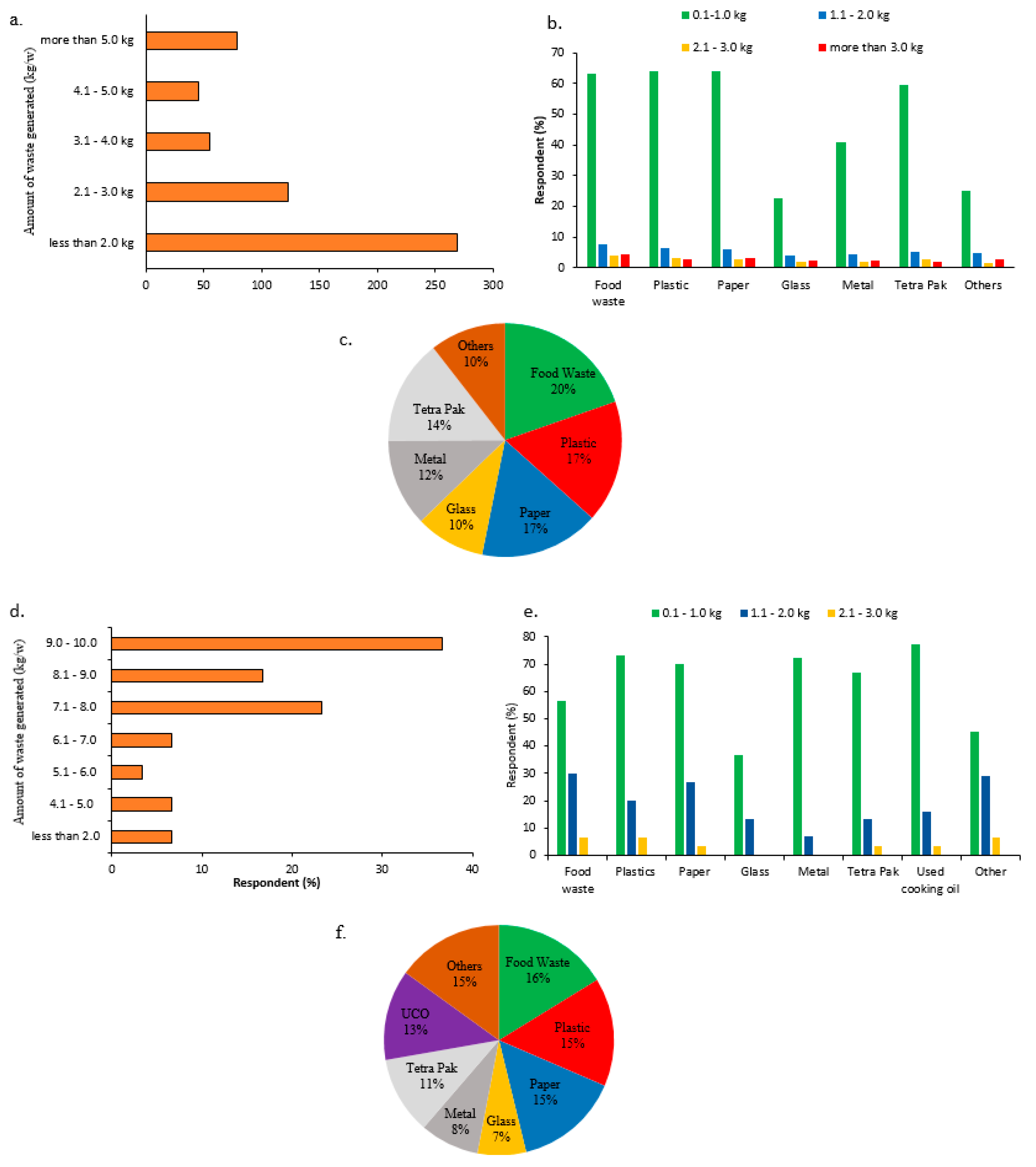 Sustainability 11 03909 g003