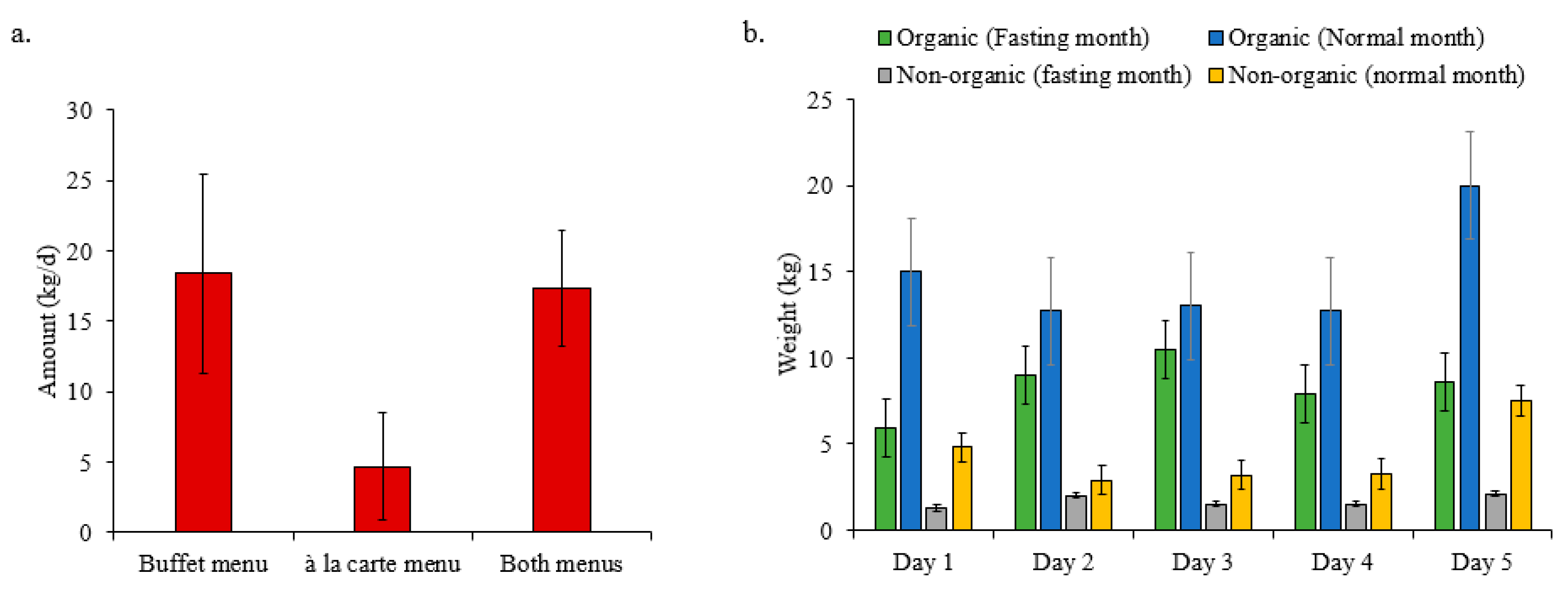 Sustainability 11 03909 g005