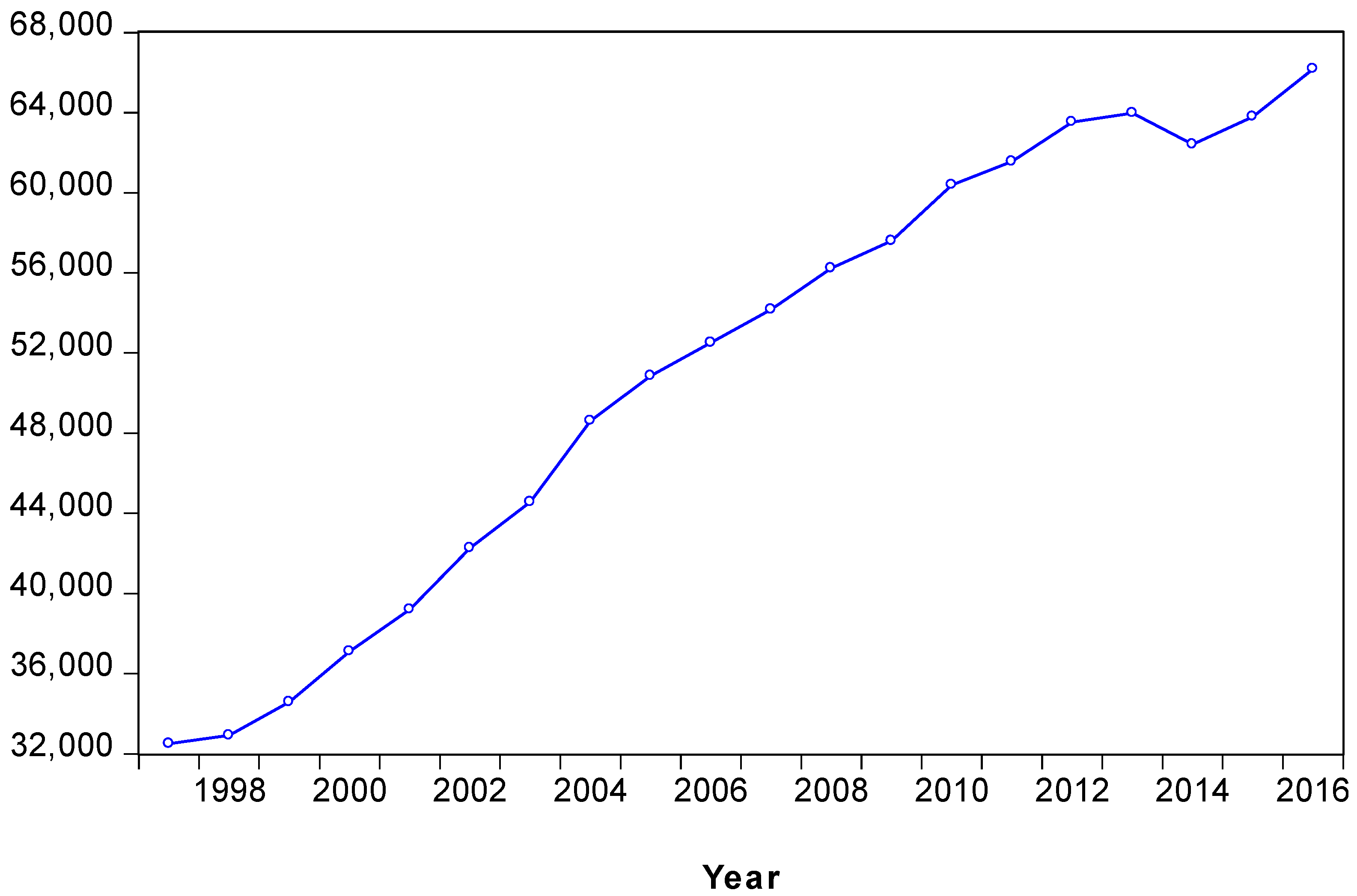 Sustainability 11 03914 g003 Sustainability 11 03914 g003