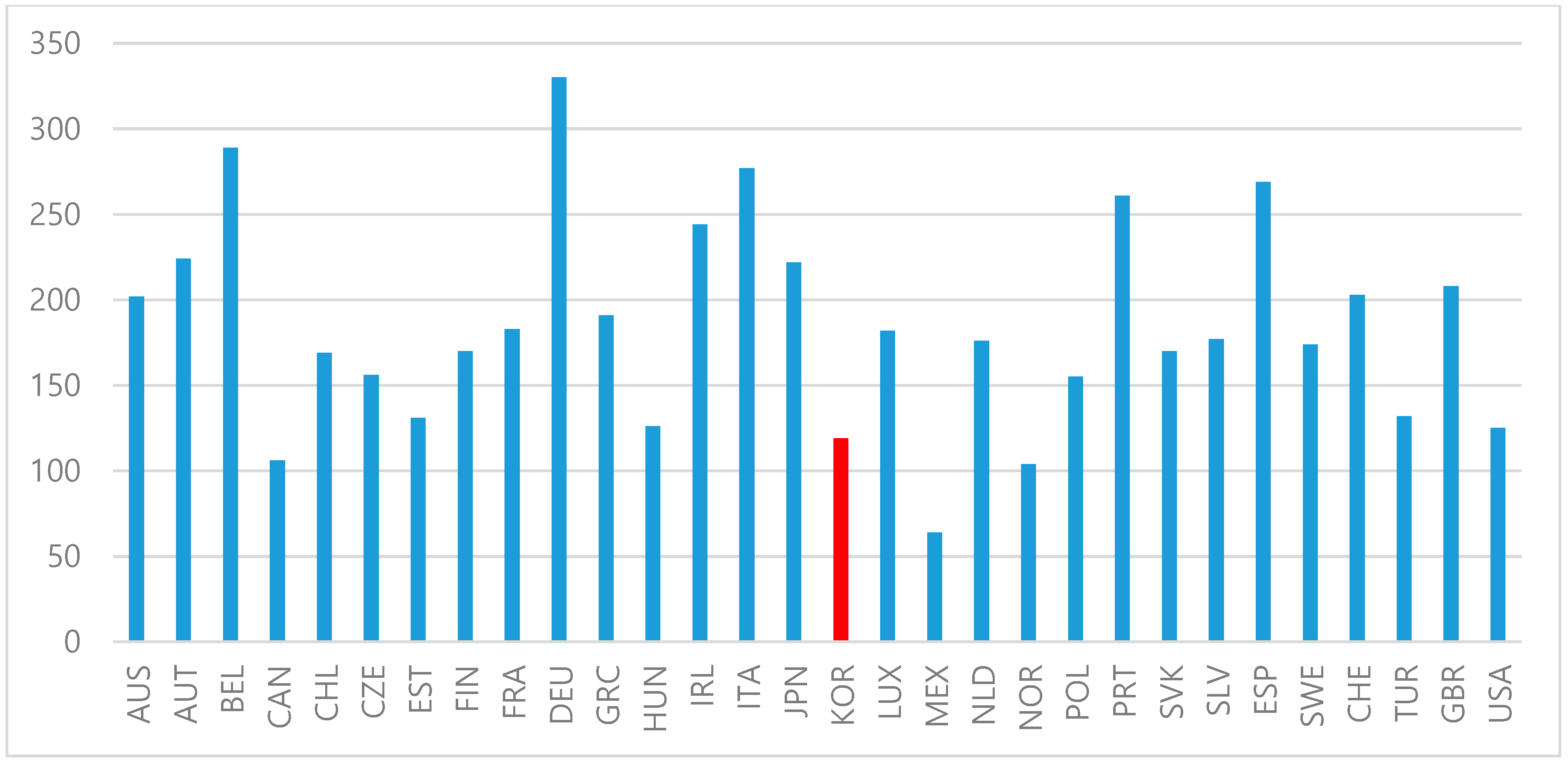 Sustainability 11 03914 g004 Sustainability 11 03914 g004