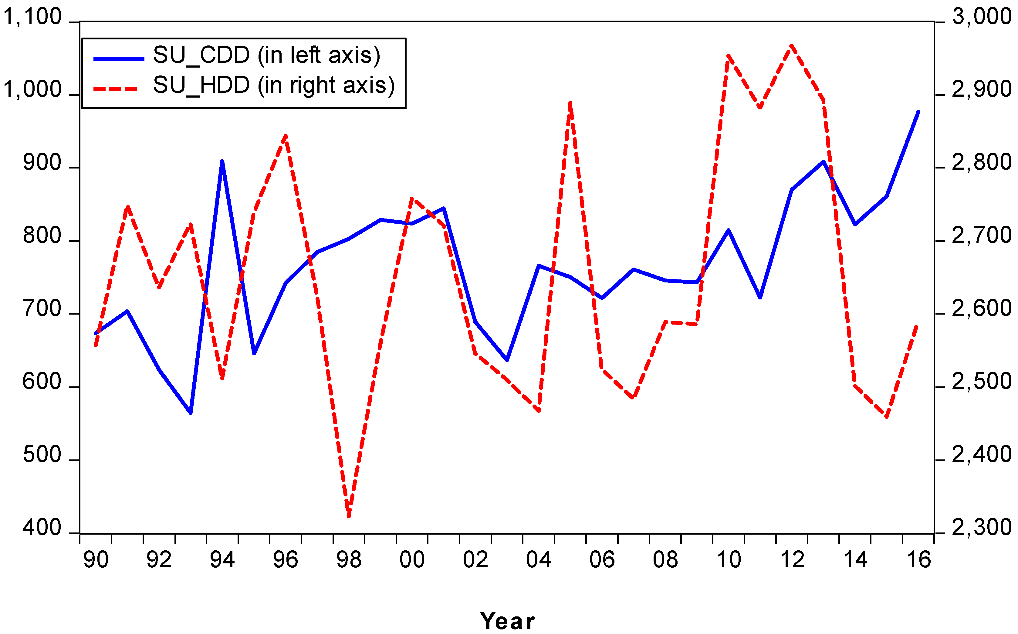 Sustainability 11 03914 g005 Sustainability 11 03914 g005
