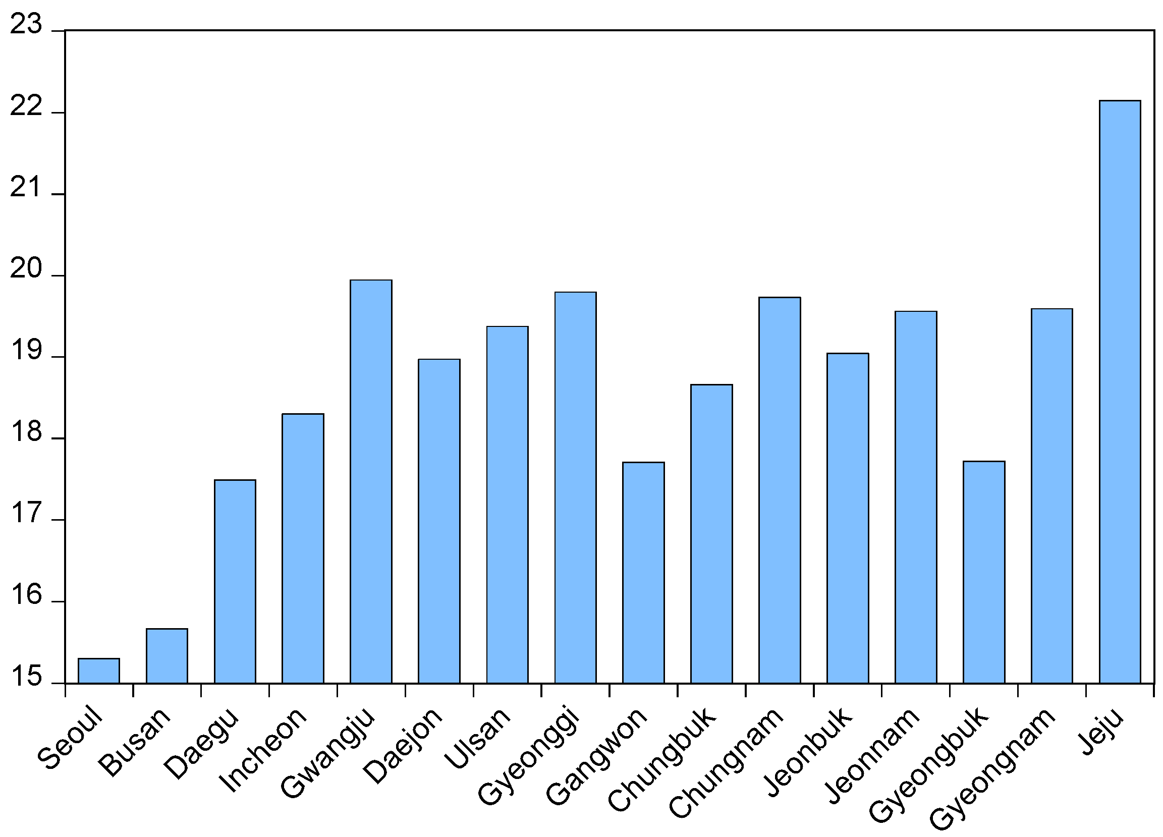 Sustainability 11 03914 g006 Sustainability 11 03914 g006