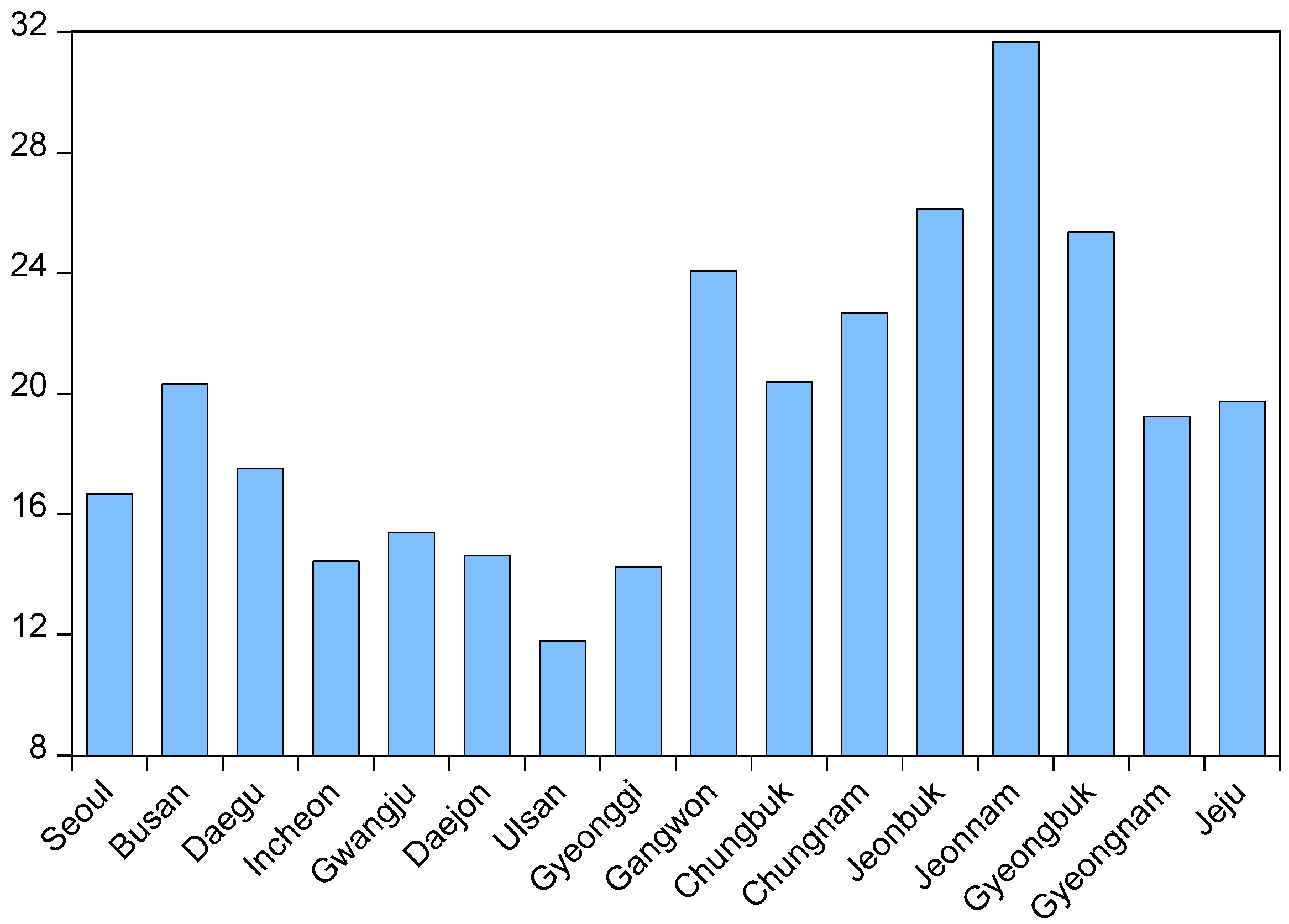 Sustainability 11 03914 g007 Sustainability 11 03914 g007