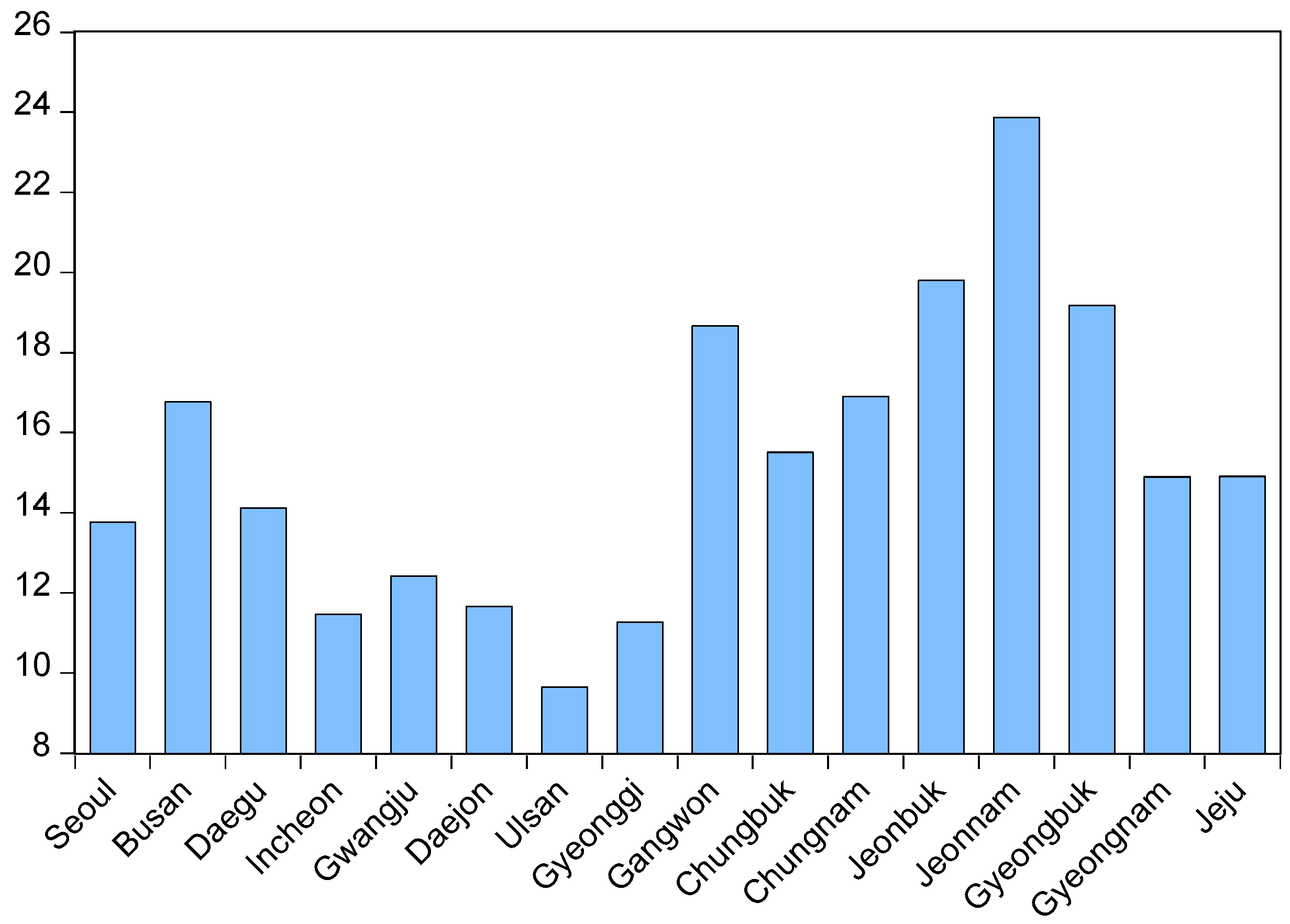 Sustainability 11 03914 g008 Sustainability 11 03914 g008