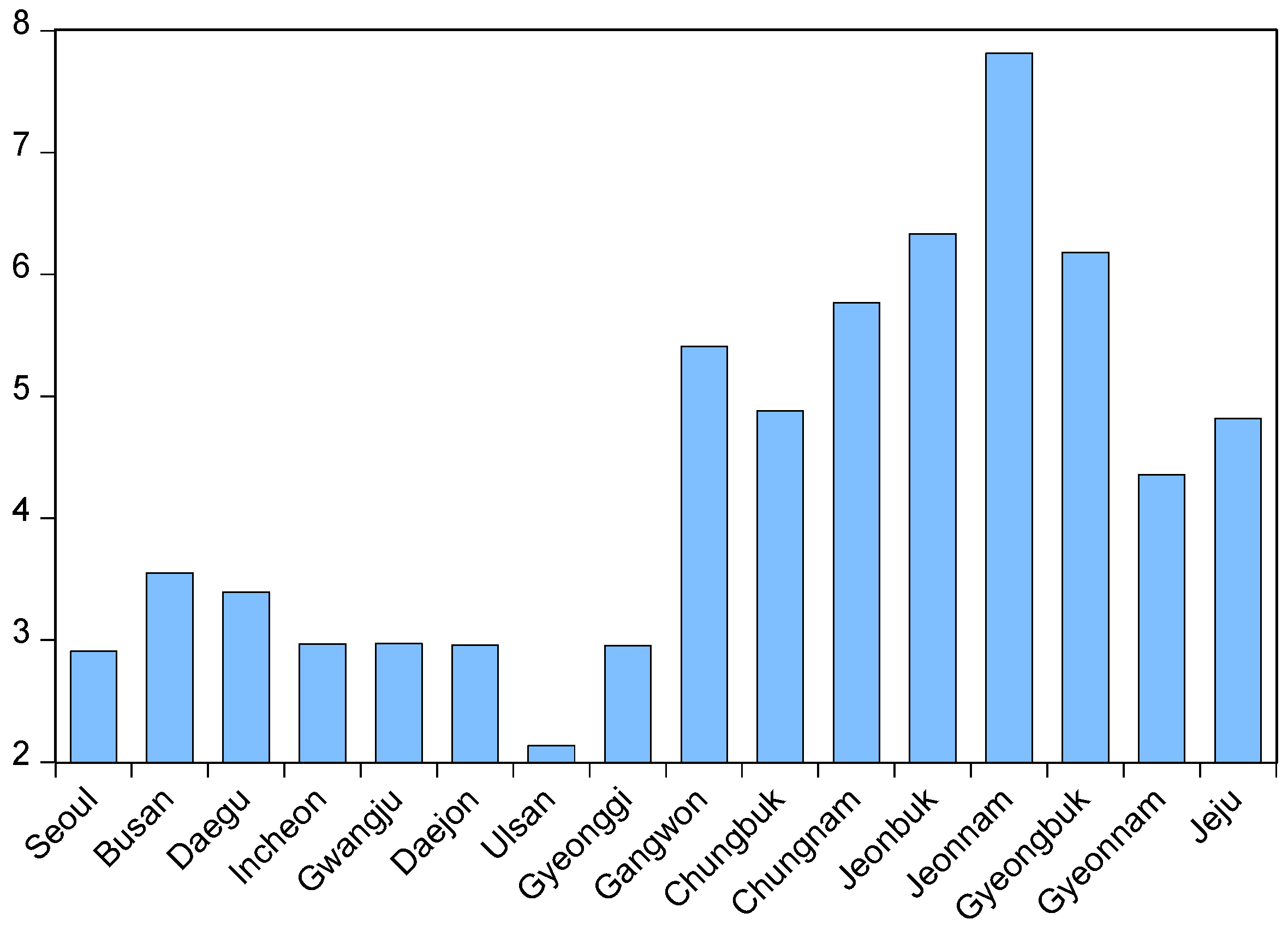 Sustainability 11 03914 g009 Sustainability 11 03914 g009