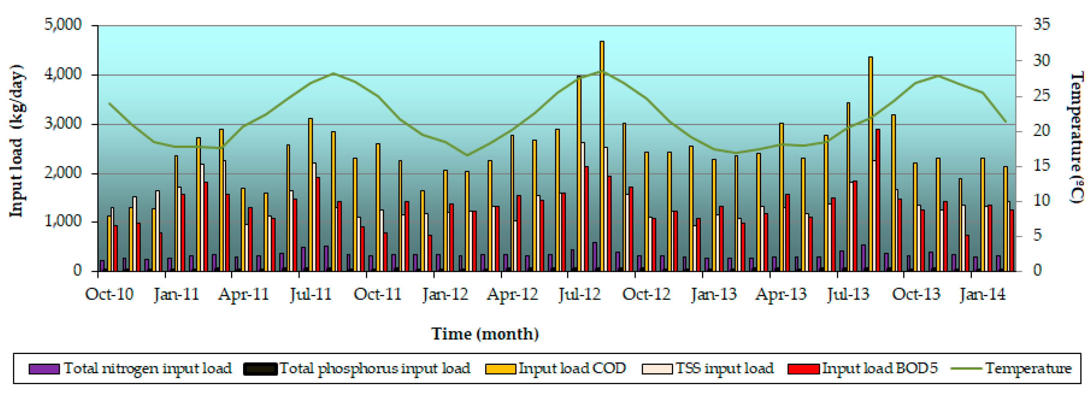 Sustainability 11 03919 g002