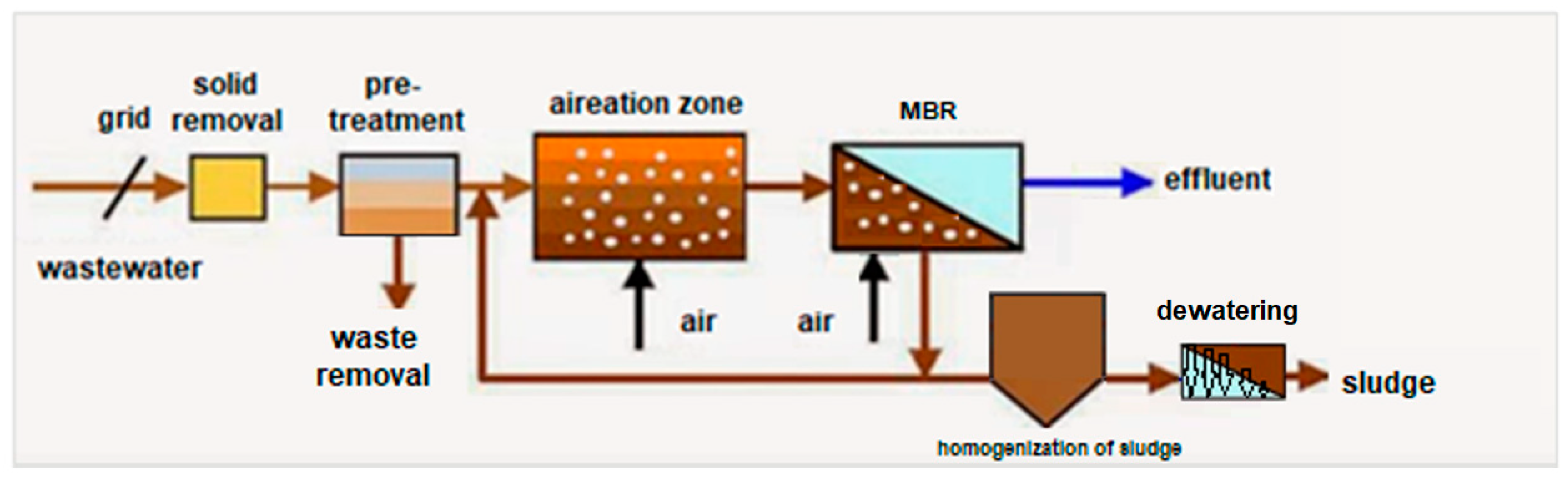 Sustainability 11 03919 g005