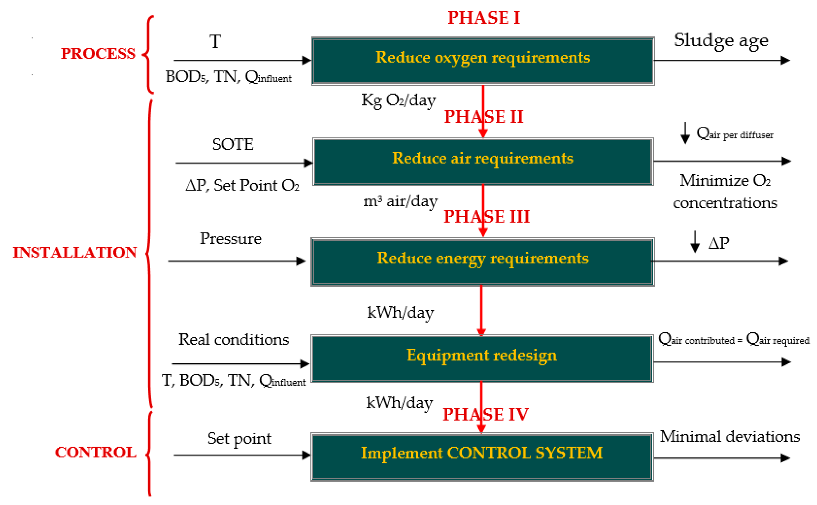Sustainability 11 03919 g009