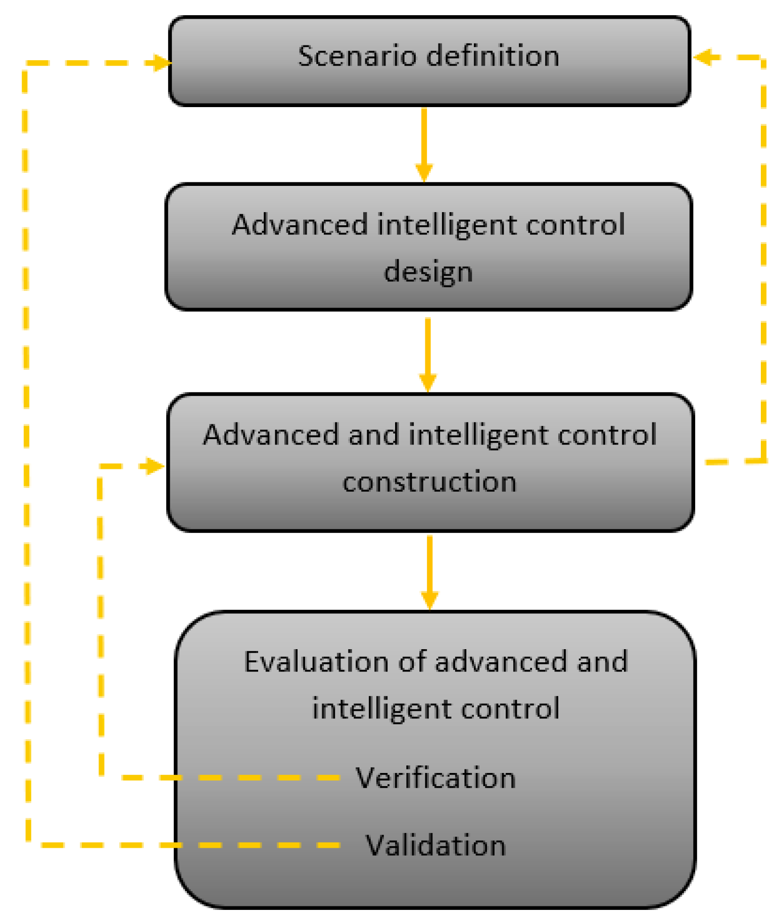Sustainability 11 03919 g011