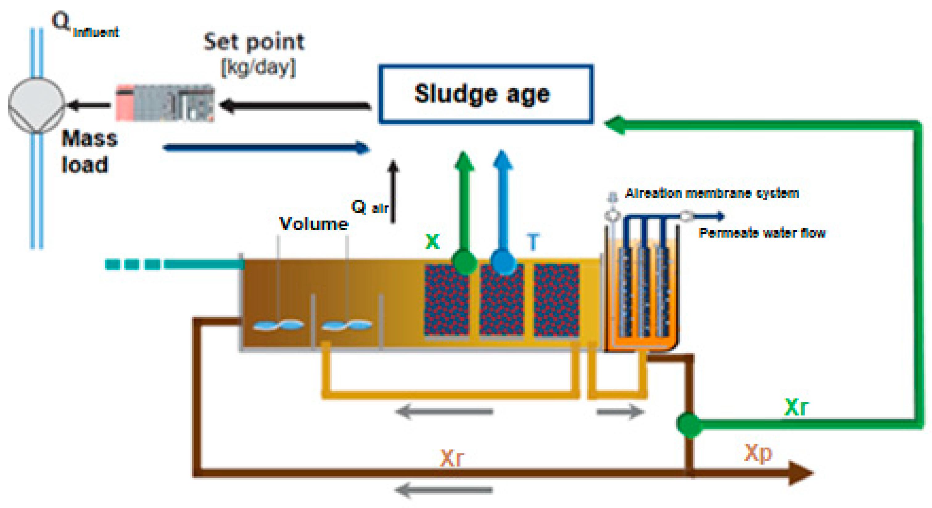 Sustainability 11 03919 g012