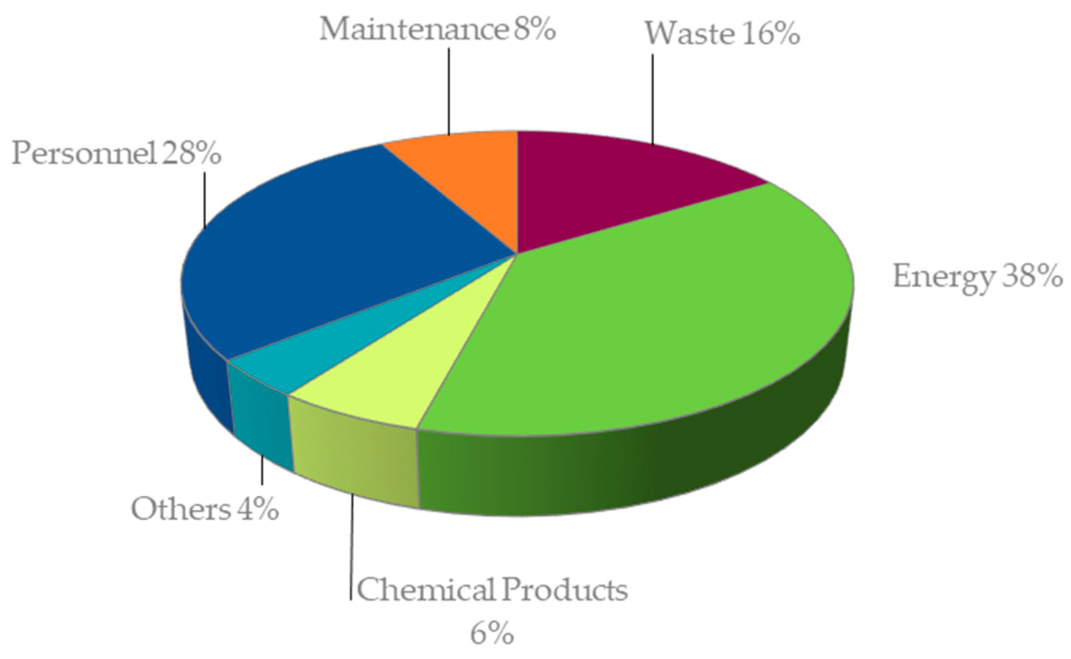 Sustainability 11 03919 g018