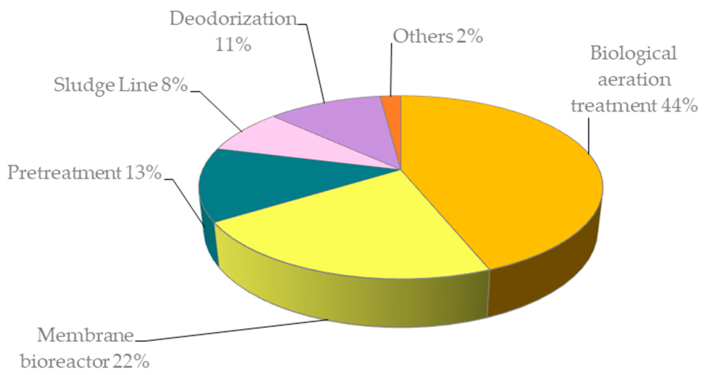 Sustainability 11 03919 g019