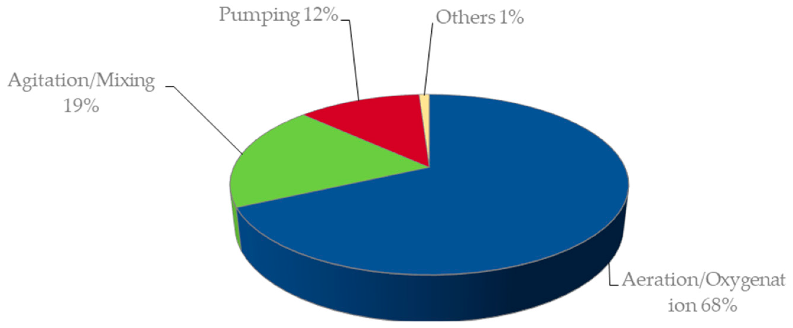 Sustainability 11 03919 g020