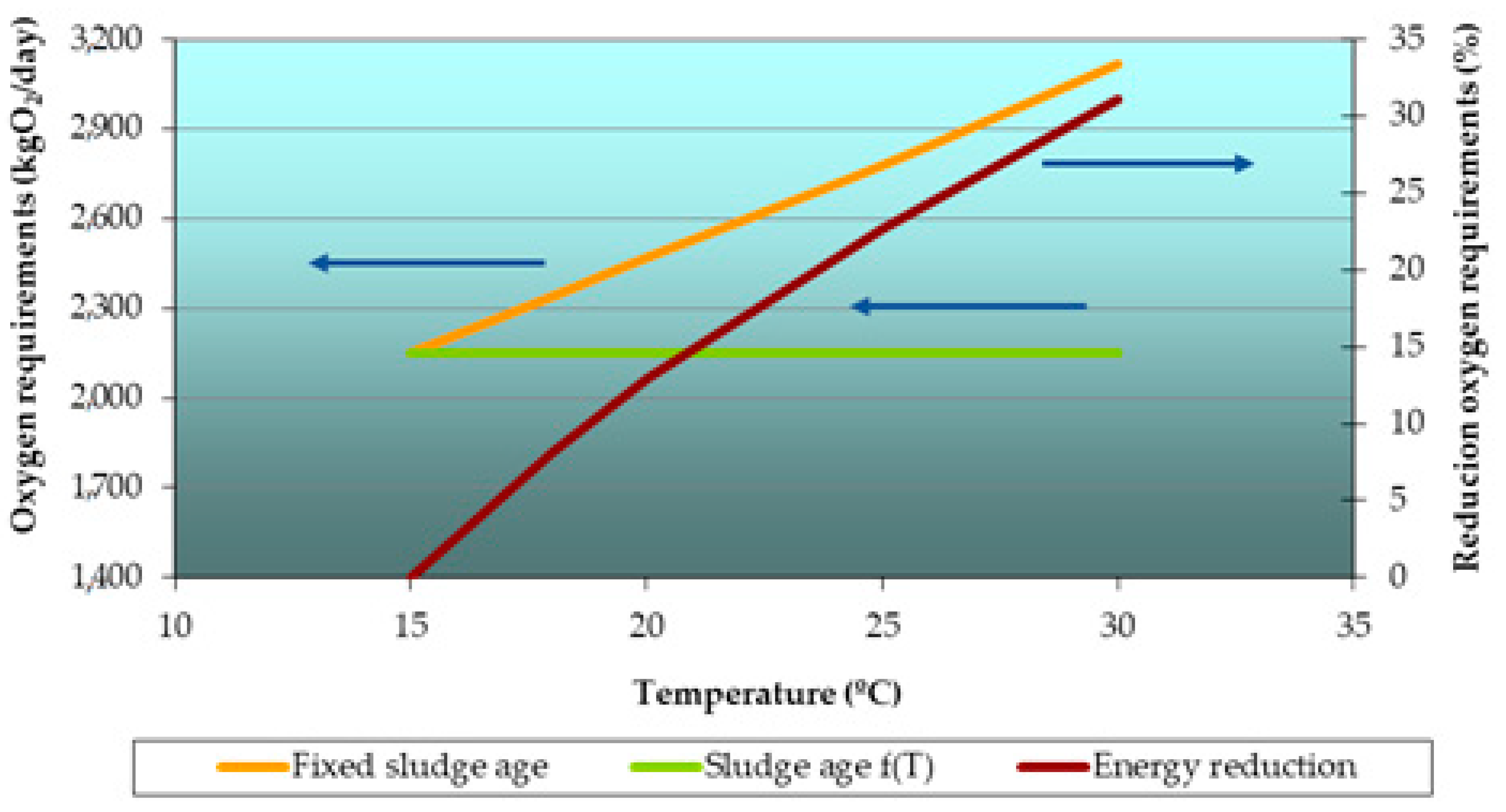 Sustainability 11 03919 g022