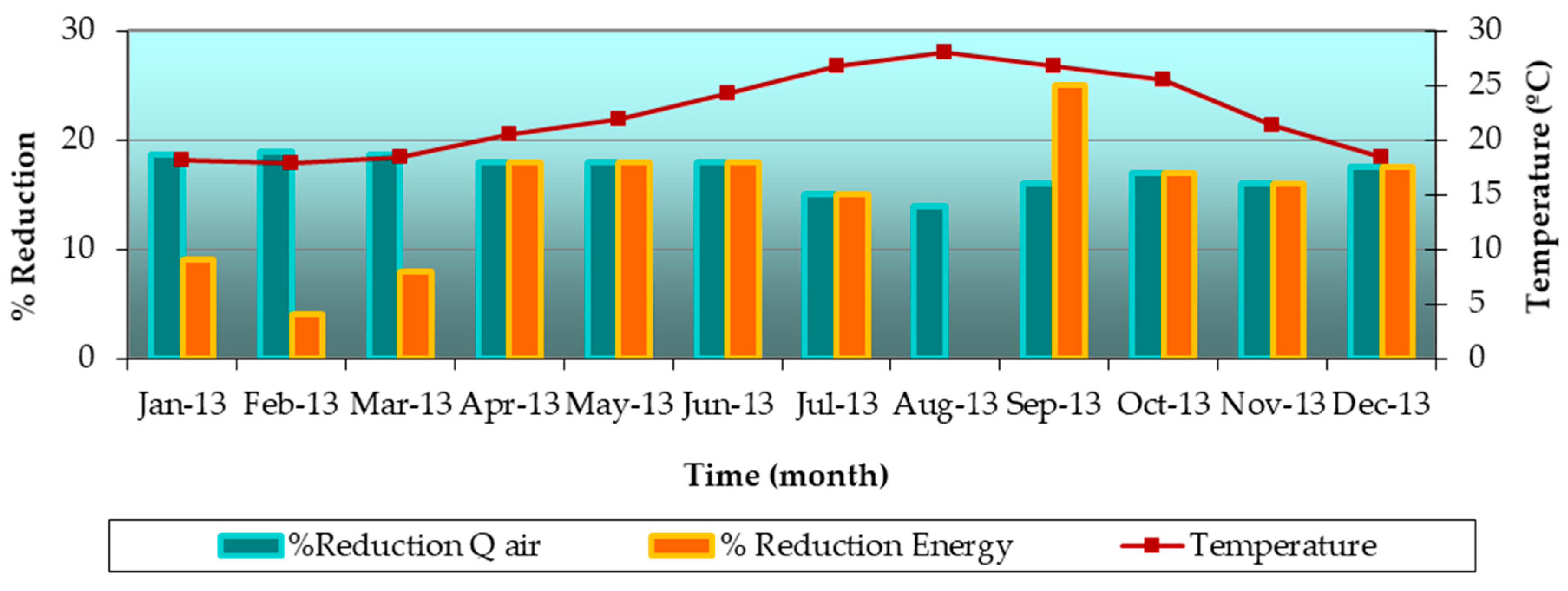 Sustainability 11 03919 g026