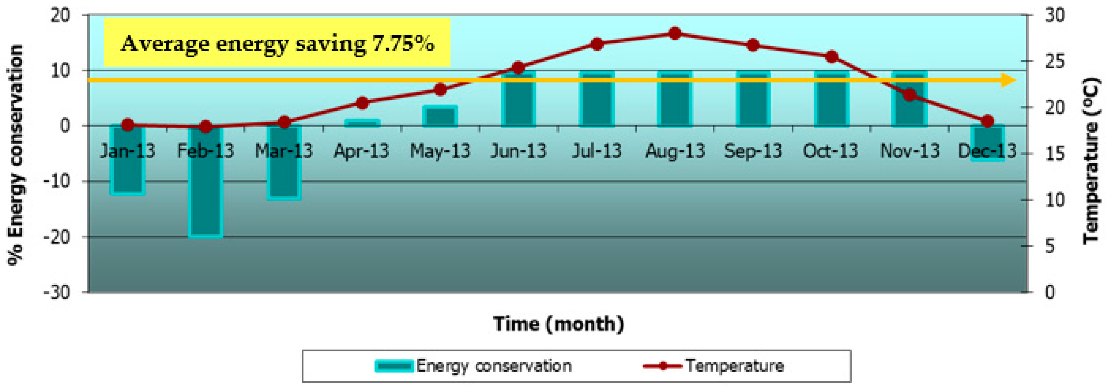 Sustainability 11 03919 g027