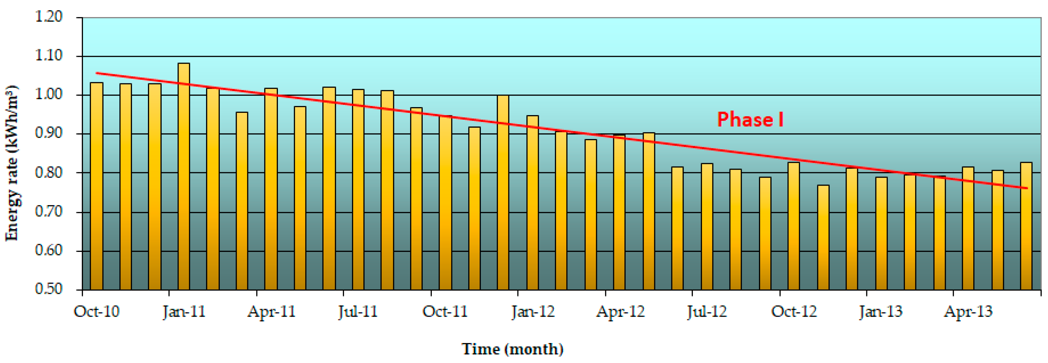 Sustainability 11 03919 g028