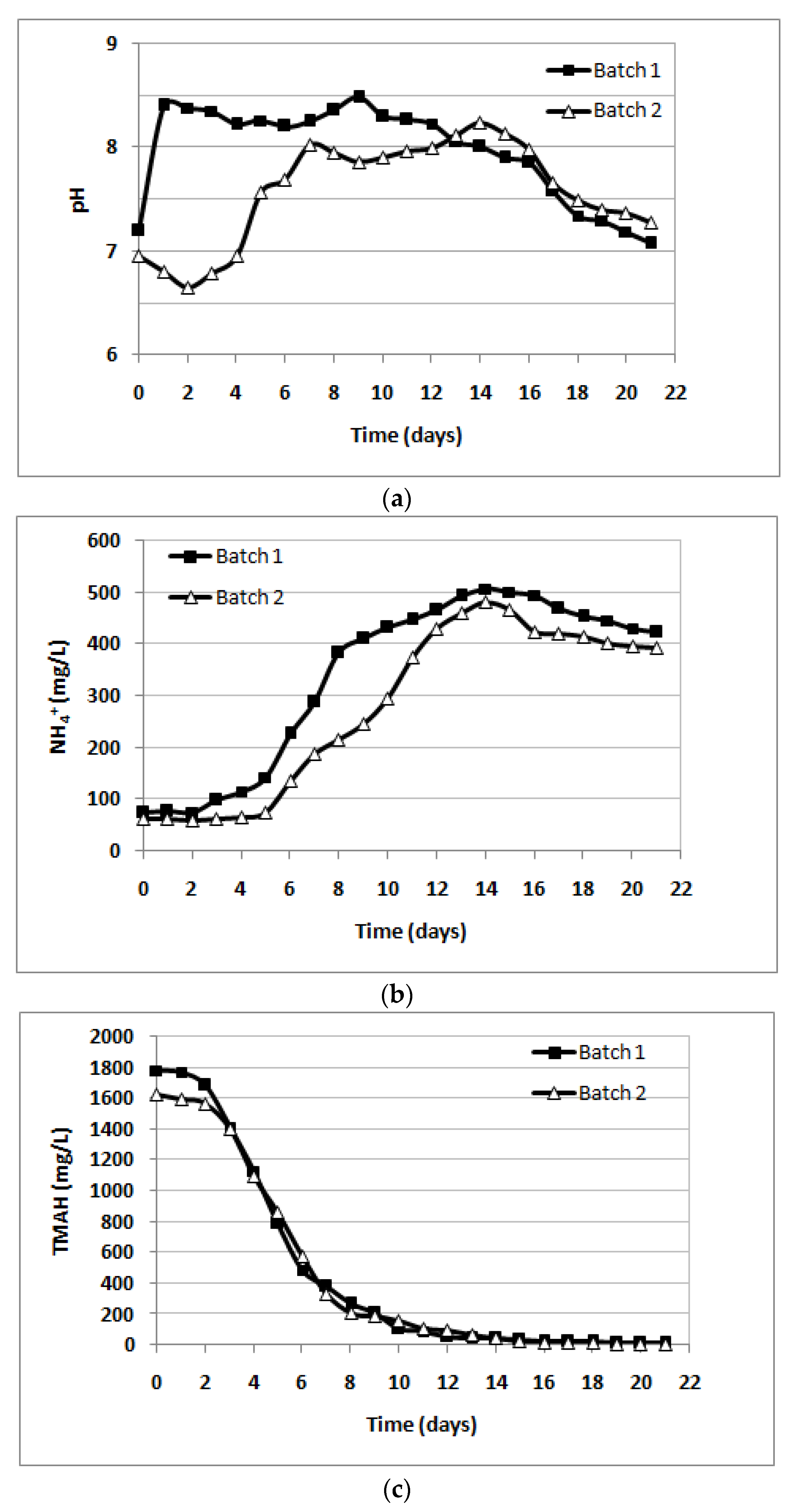 Sustainability 11 03923 g002a