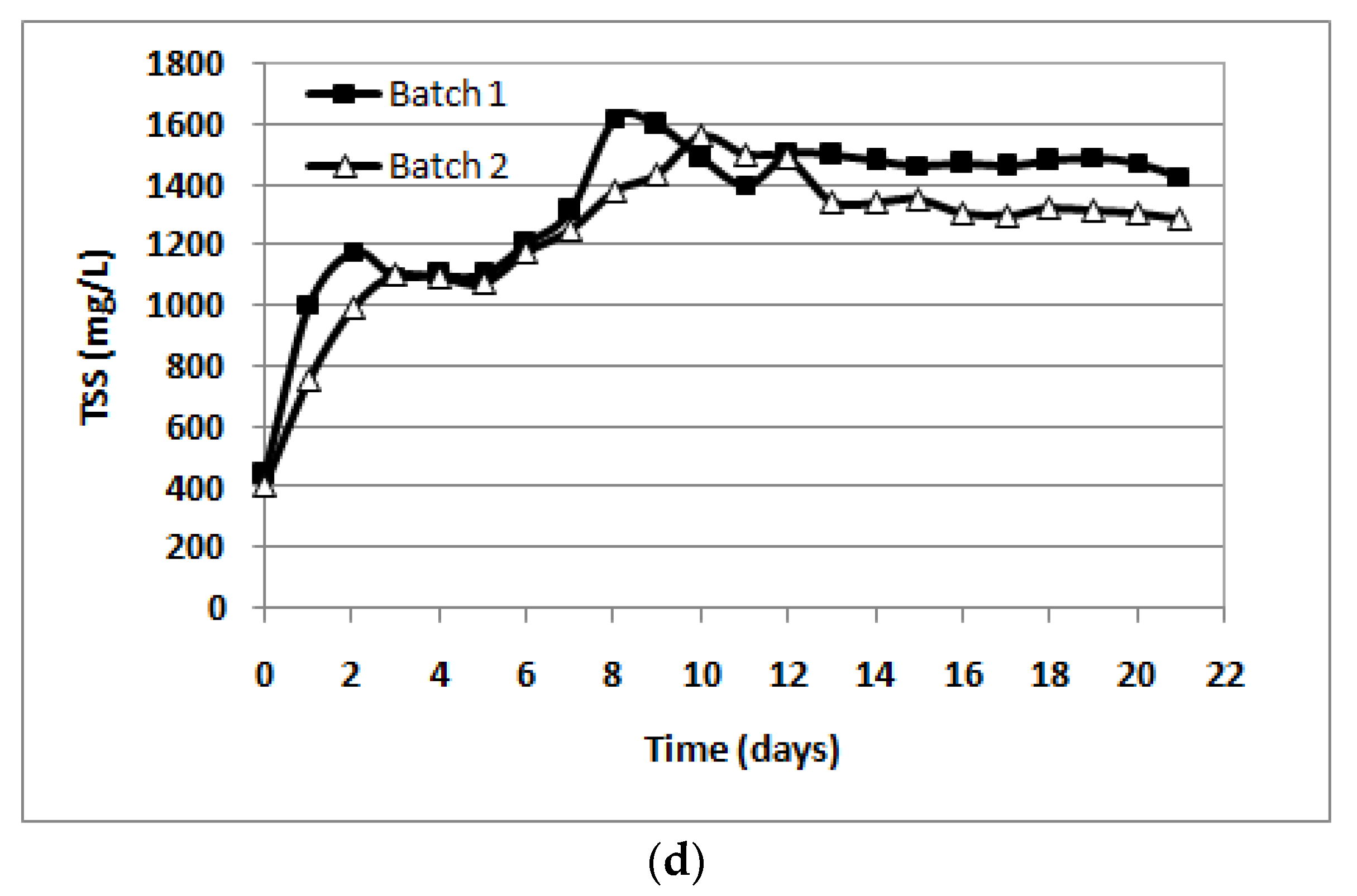 Sustainability 11 03923 g002b