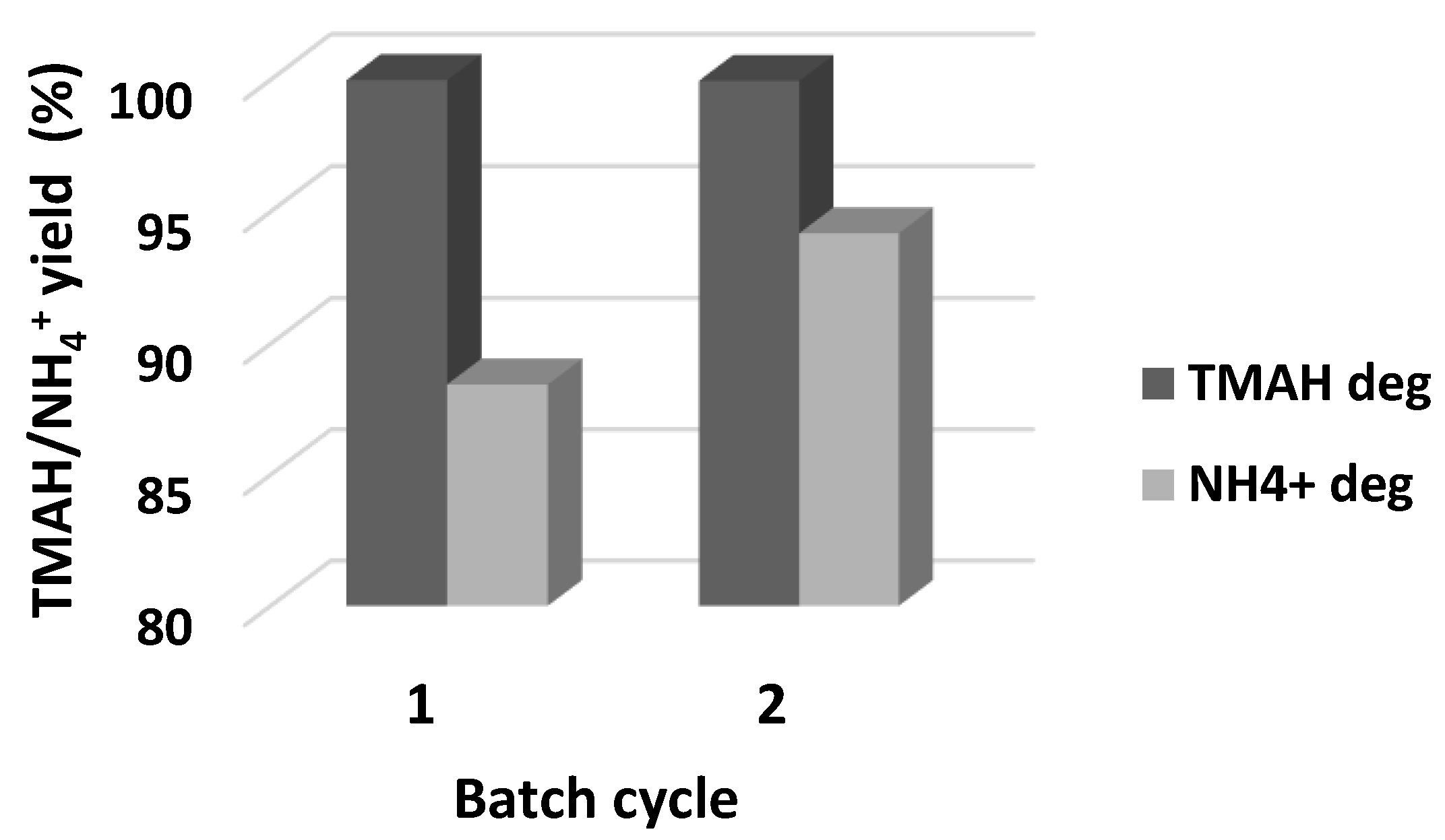 Sustainability 11 03923 g003