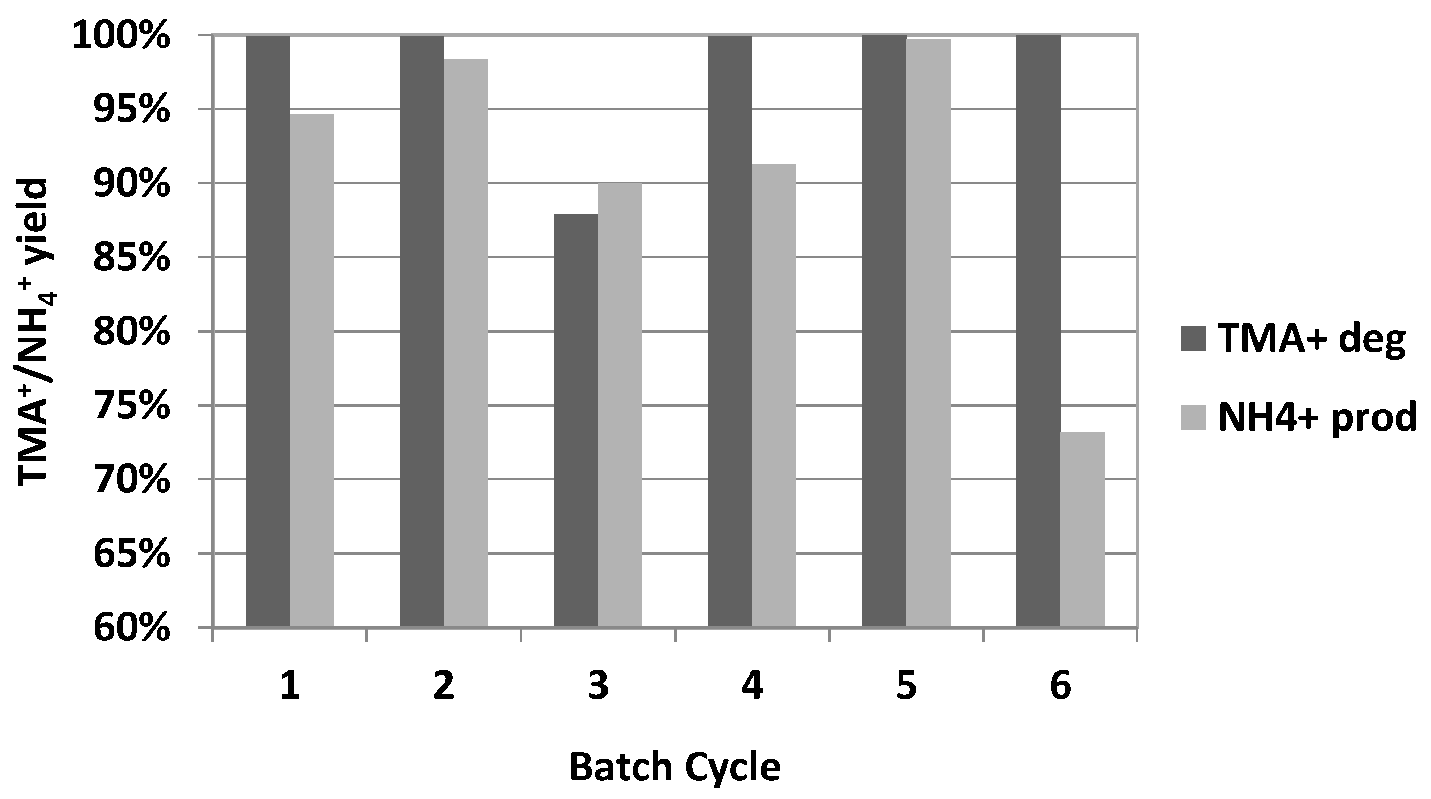 Sustainability 11 03923 g004