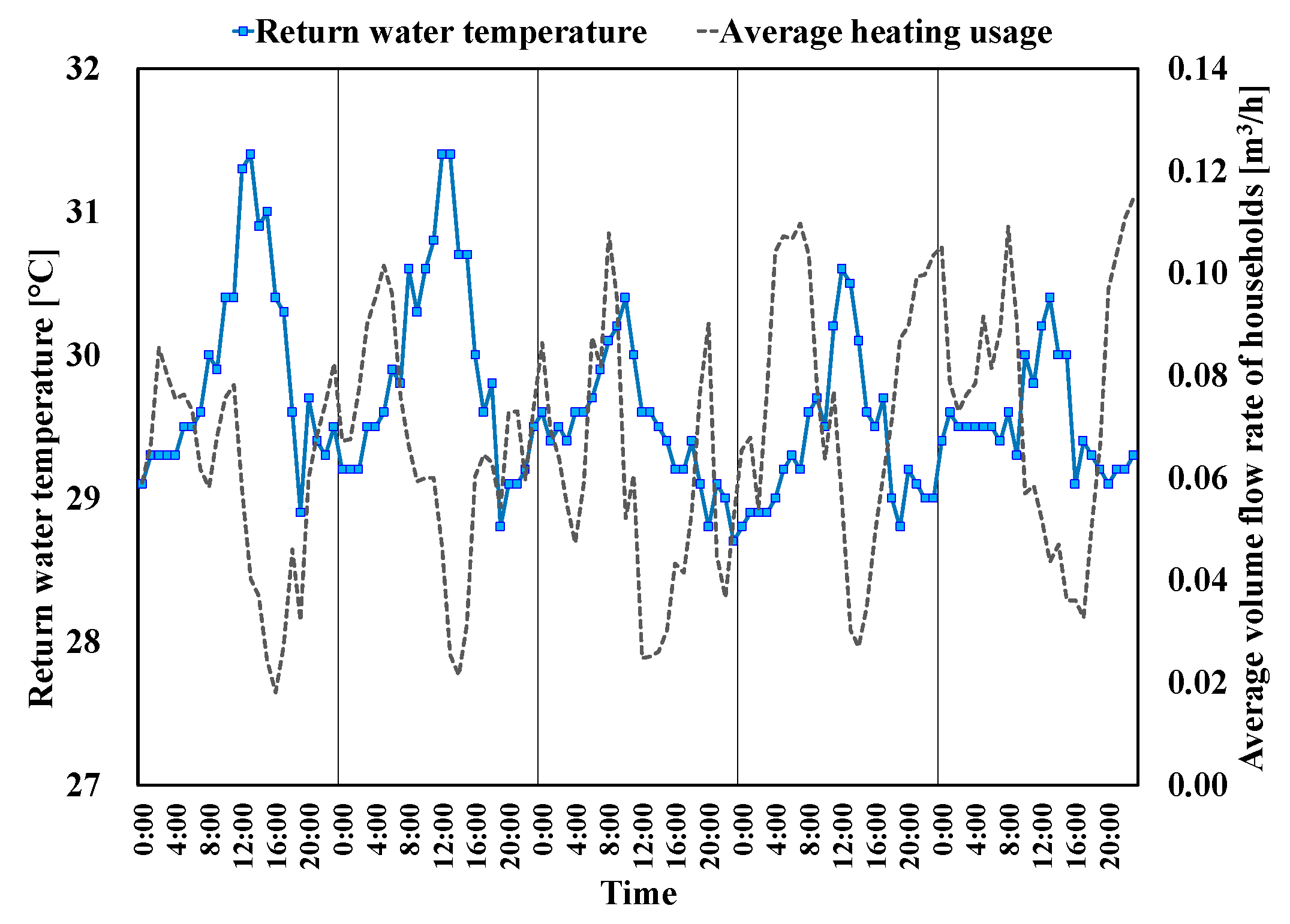 Sustainability 11 03926 g005