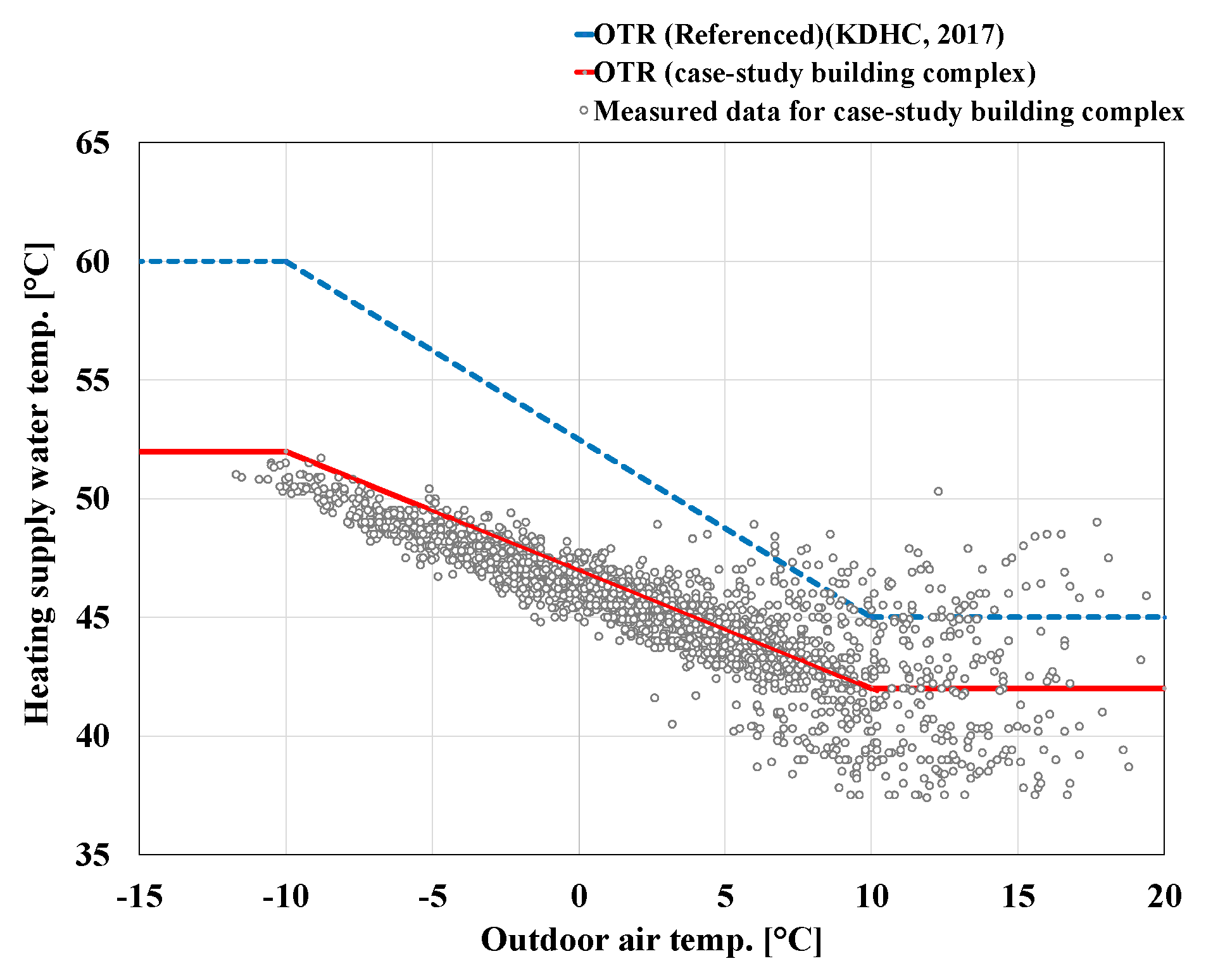 Sustainability 11 03926 g006