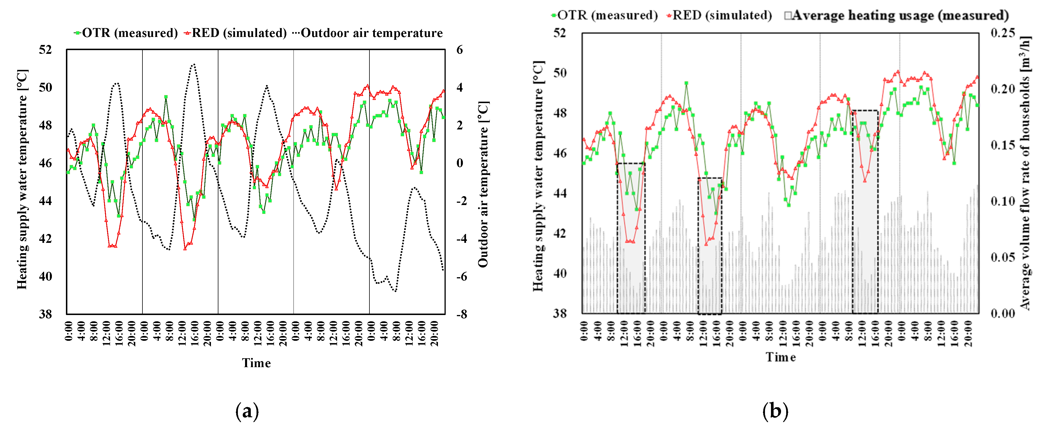 Sustainability 11 03926 g009
