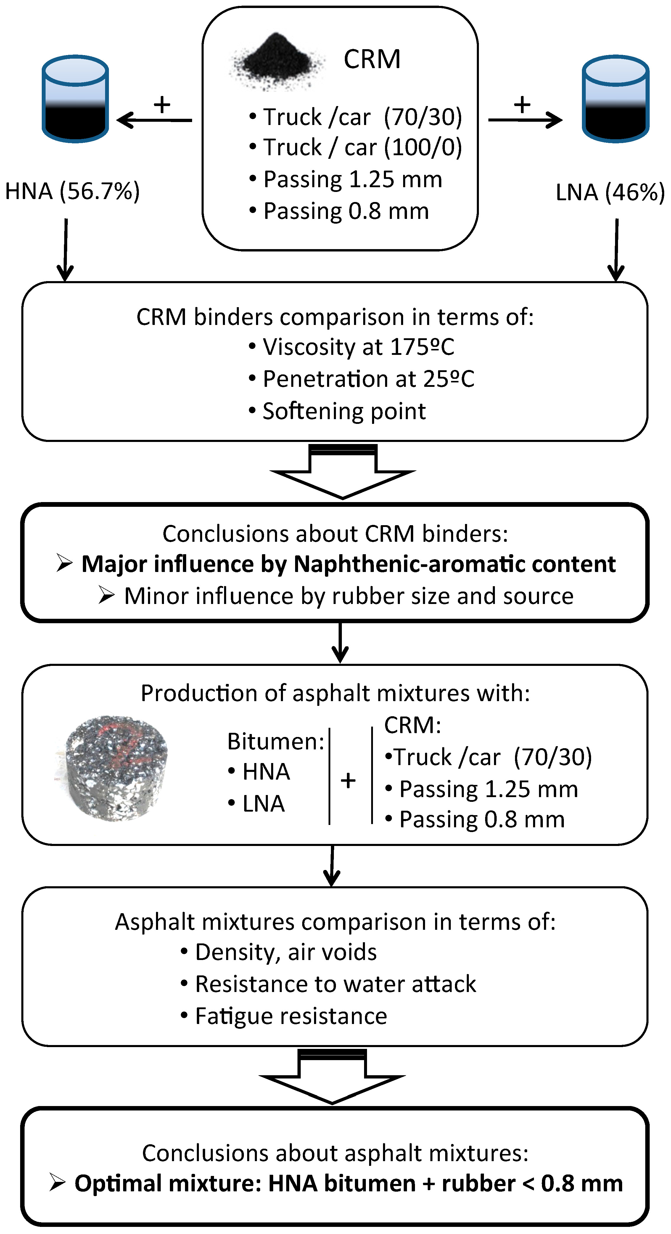 Sustainability 11 03927 g001