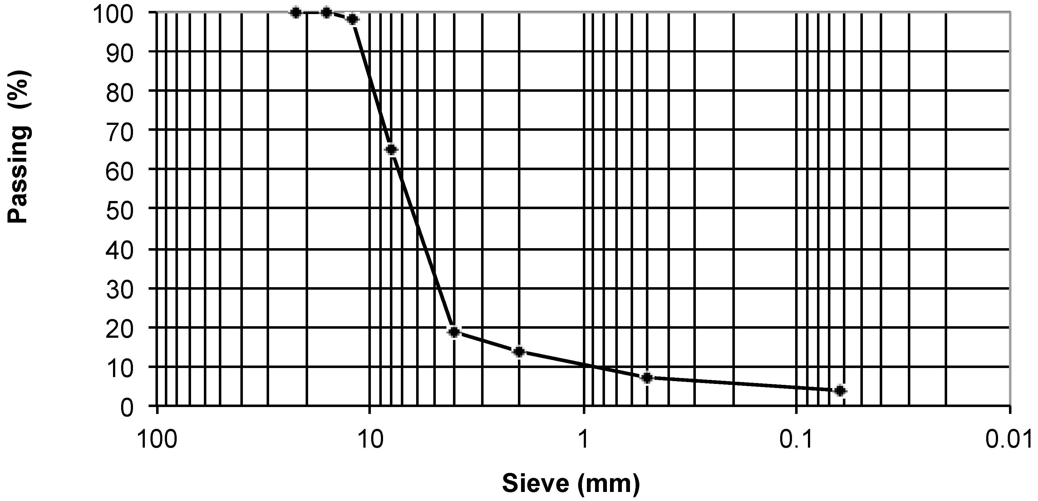 Sustainability 11 03927 g002