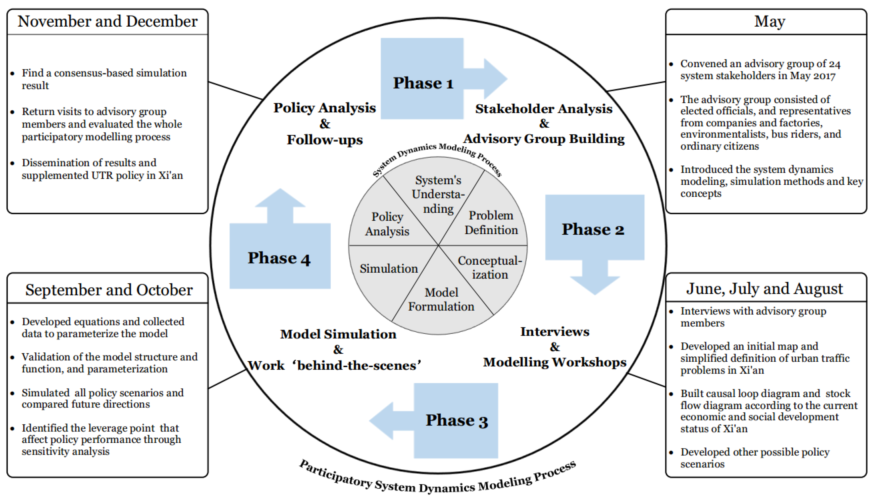 Sustainability 11 03930 g001
