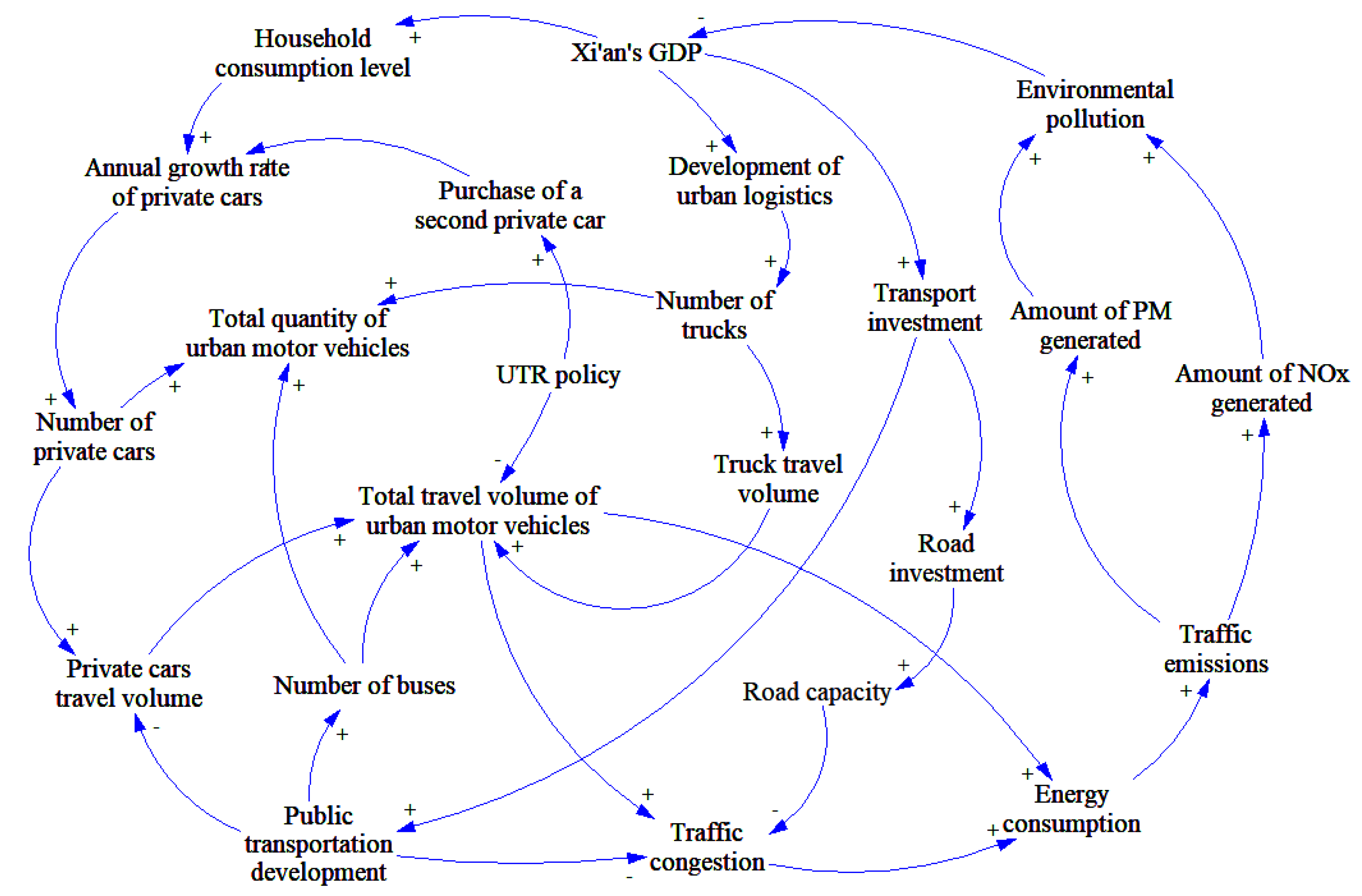 Sustainability 11 03930 g003
