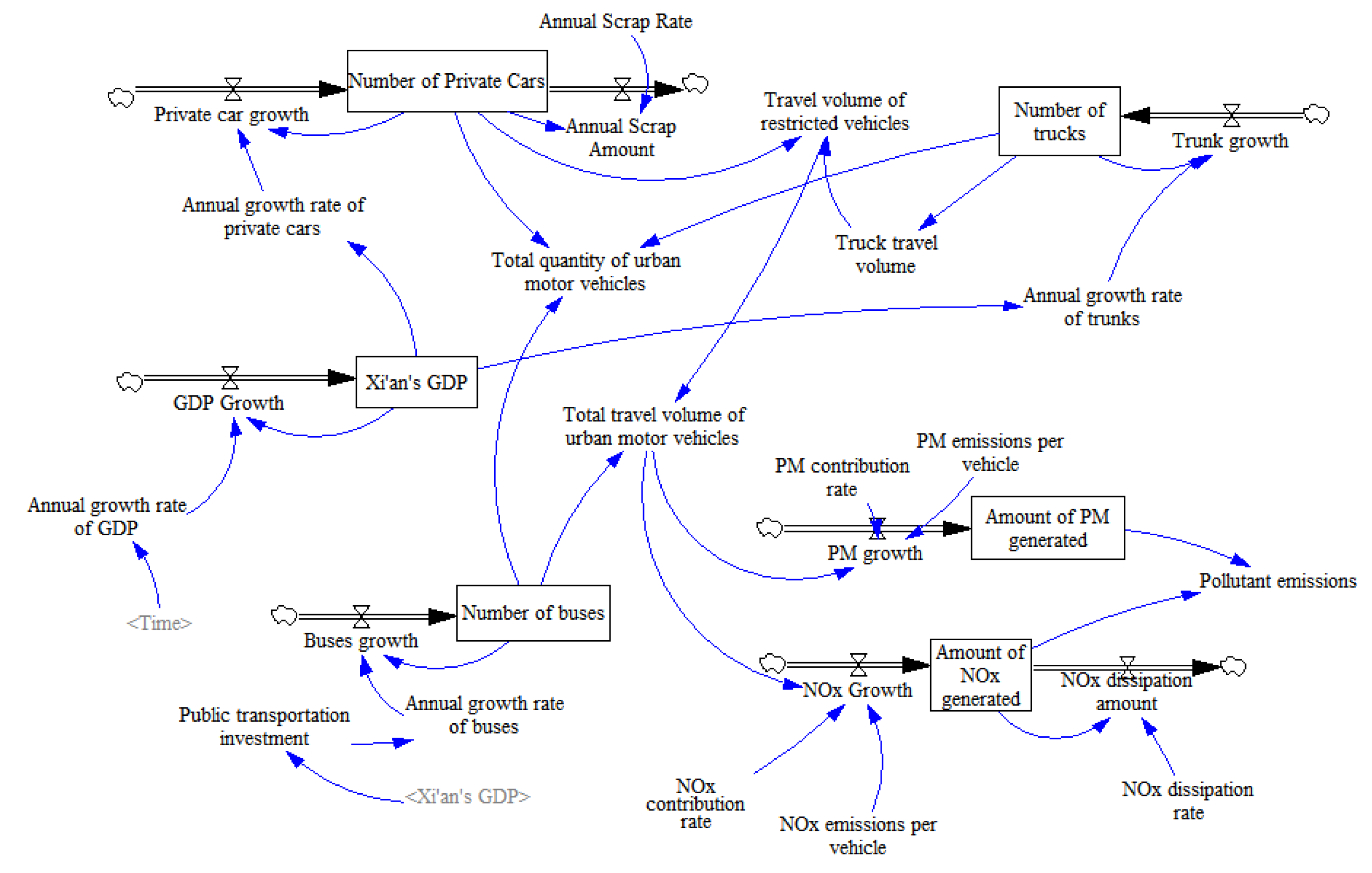 Sustainability 11 03930 g004
