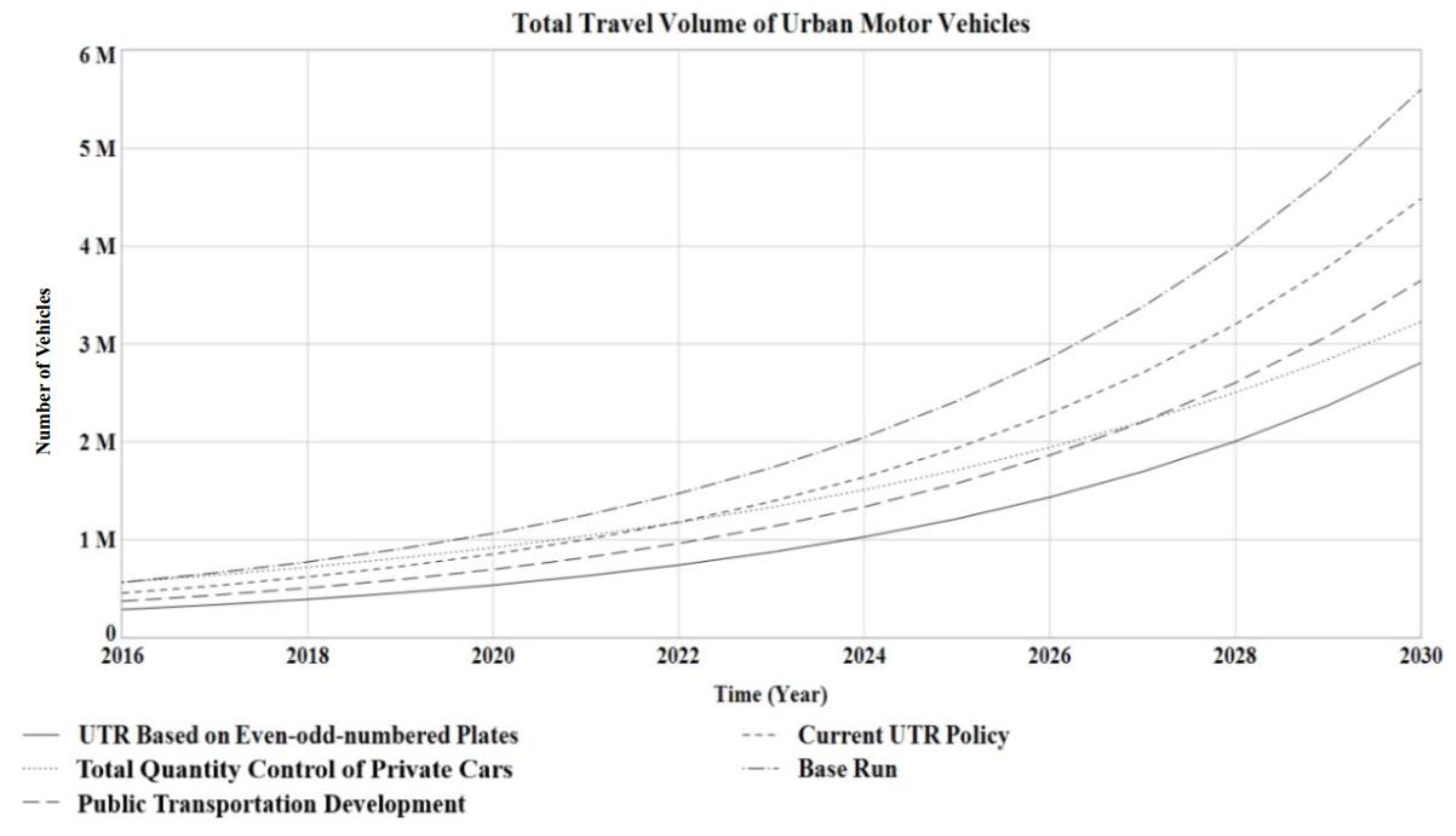 Sustainability 11 03930 g005