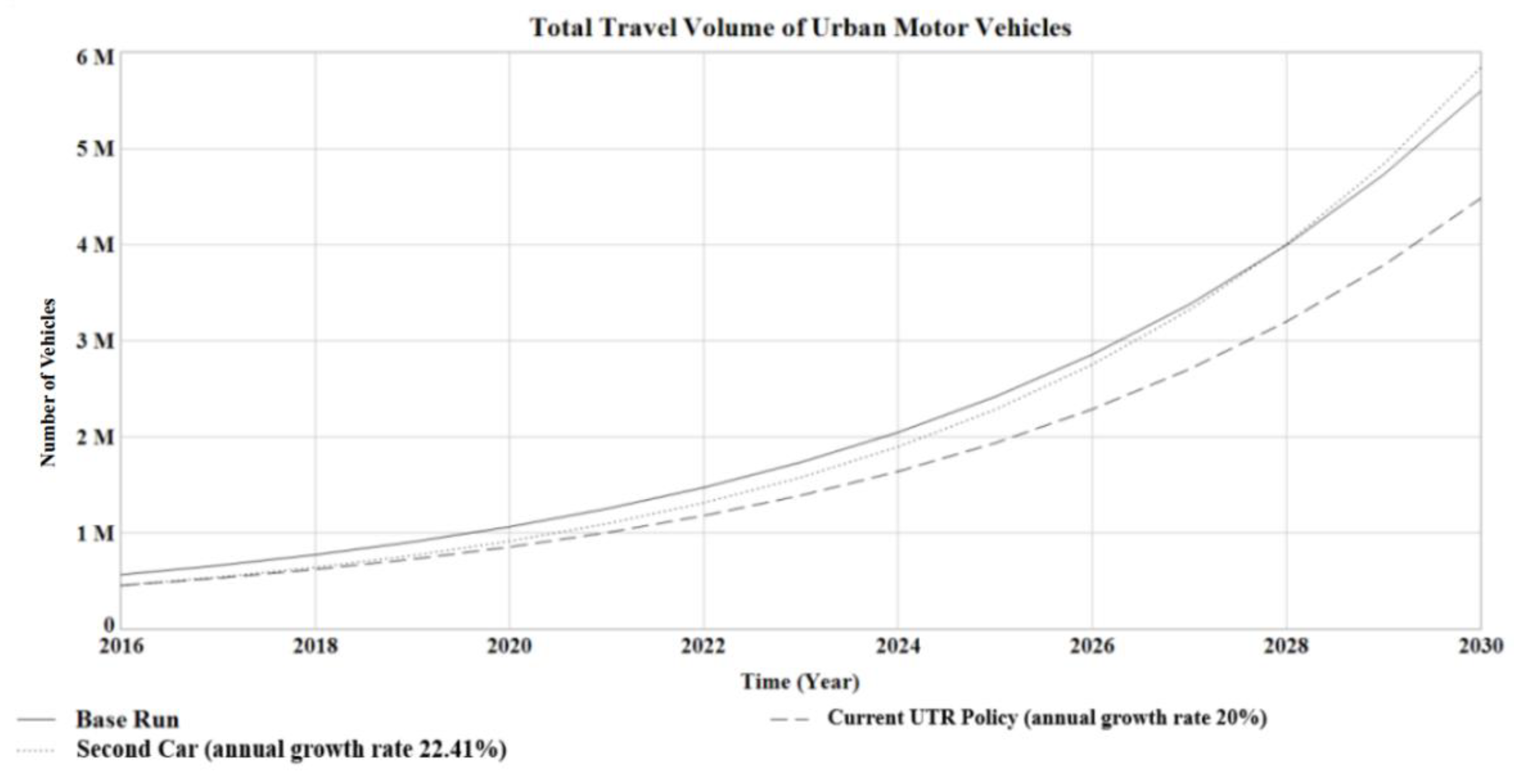 Sustainability 11 03930 g006