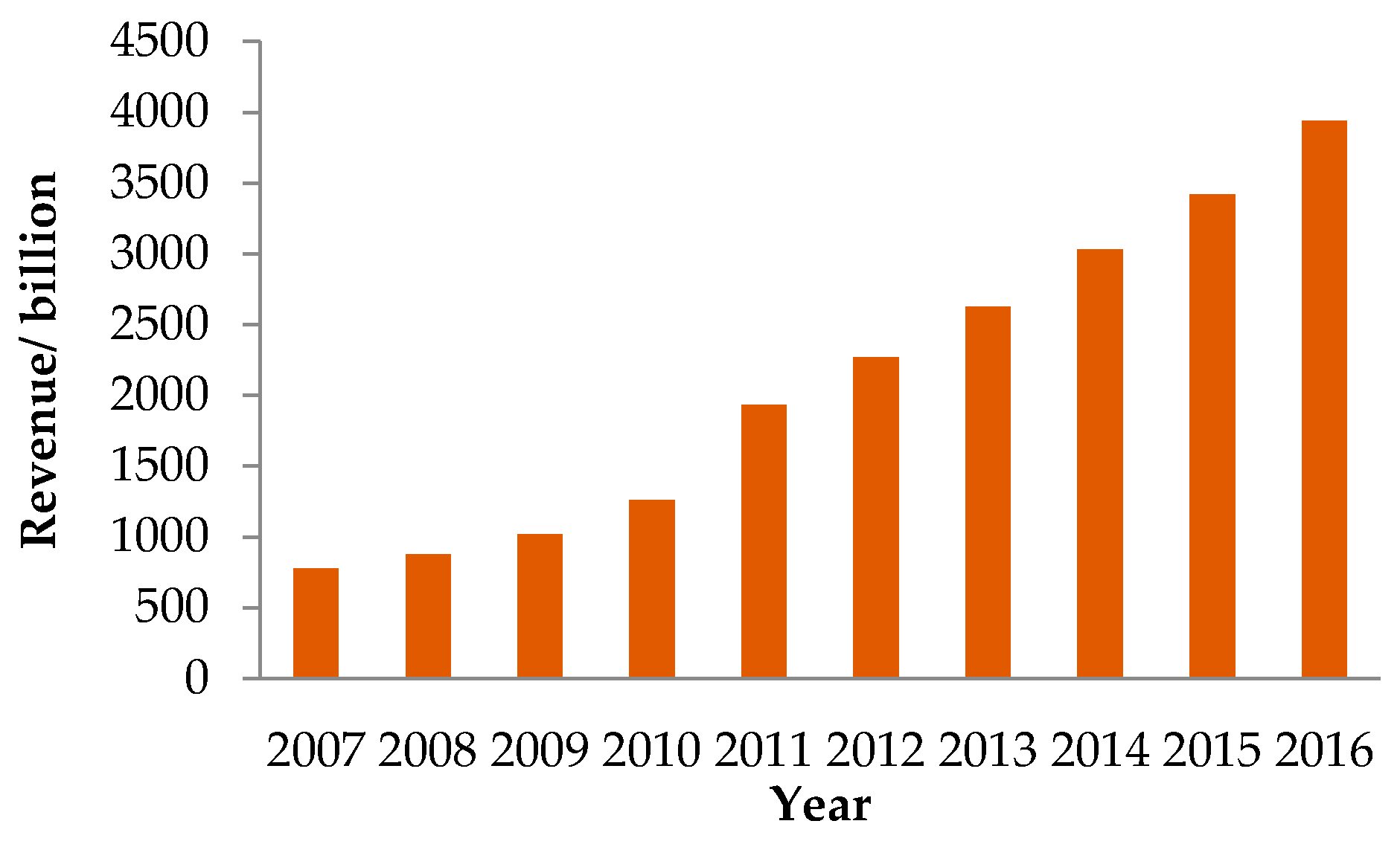 Sustainability 11 03933 g002 Sustainability 11 03933 g002